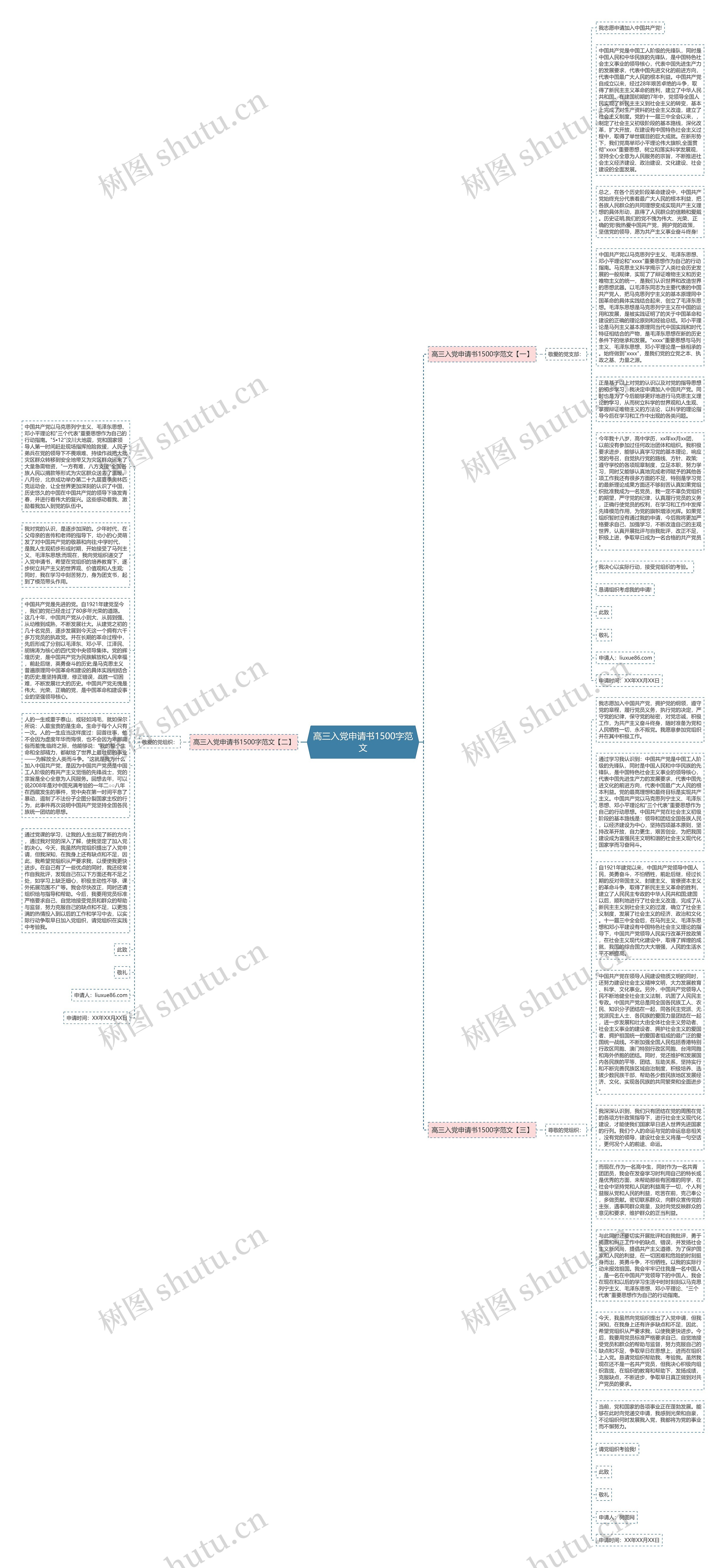 高三入党申请书1500字范文思维导图