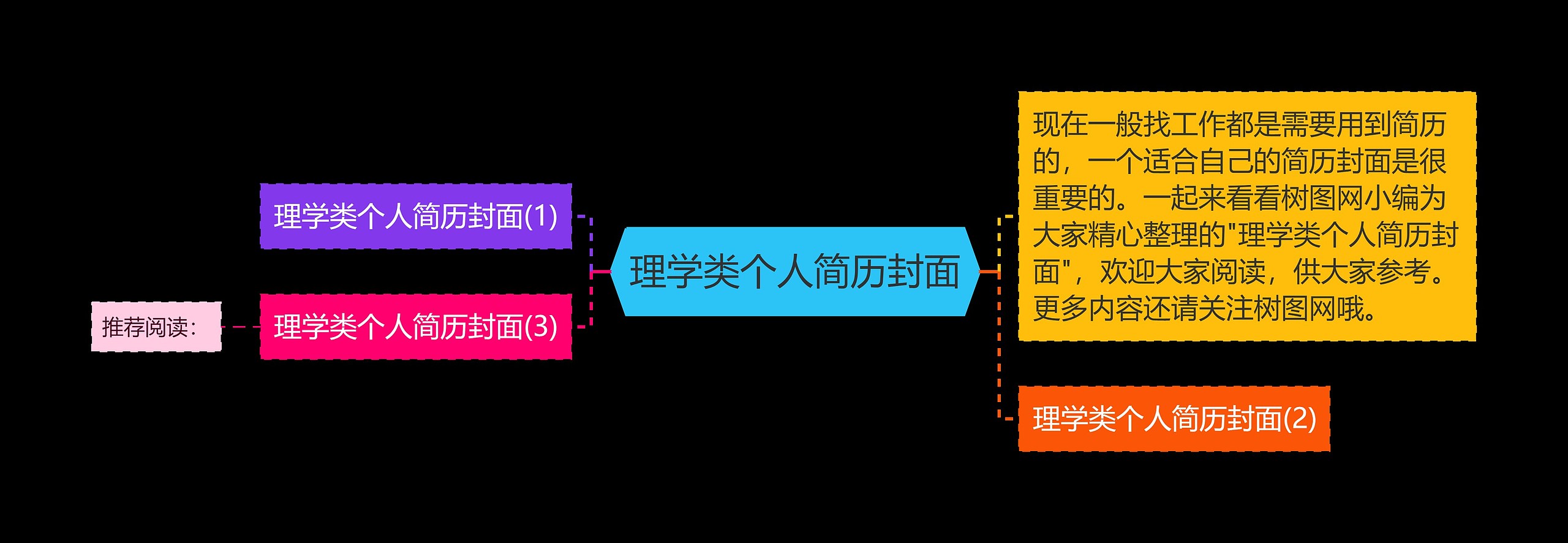 理学类个人简历封面