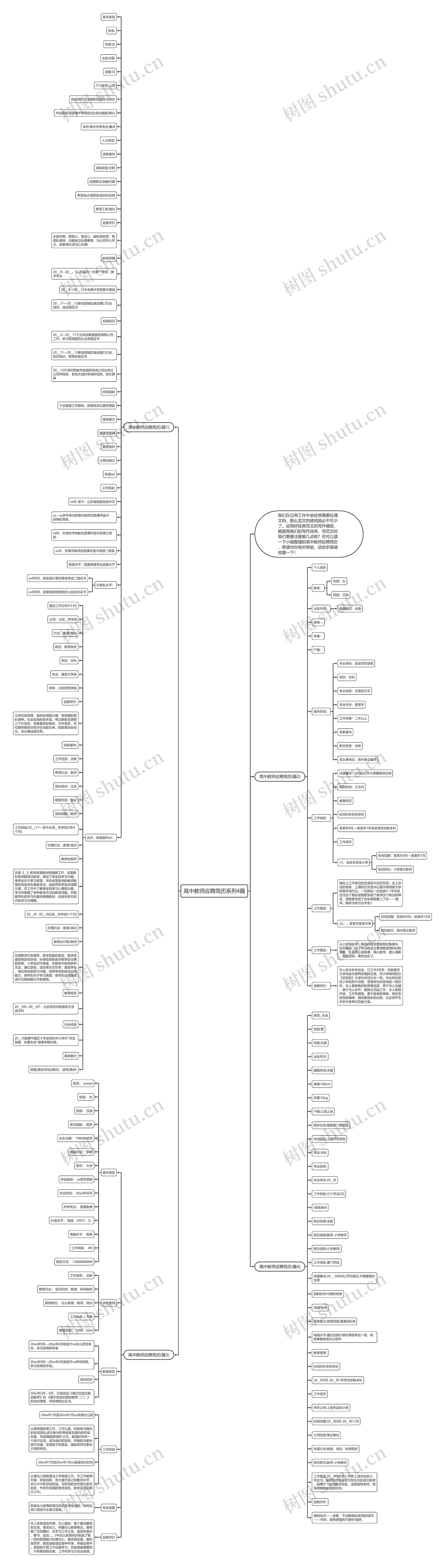 高中教师应聘简历系列4篇思维导图