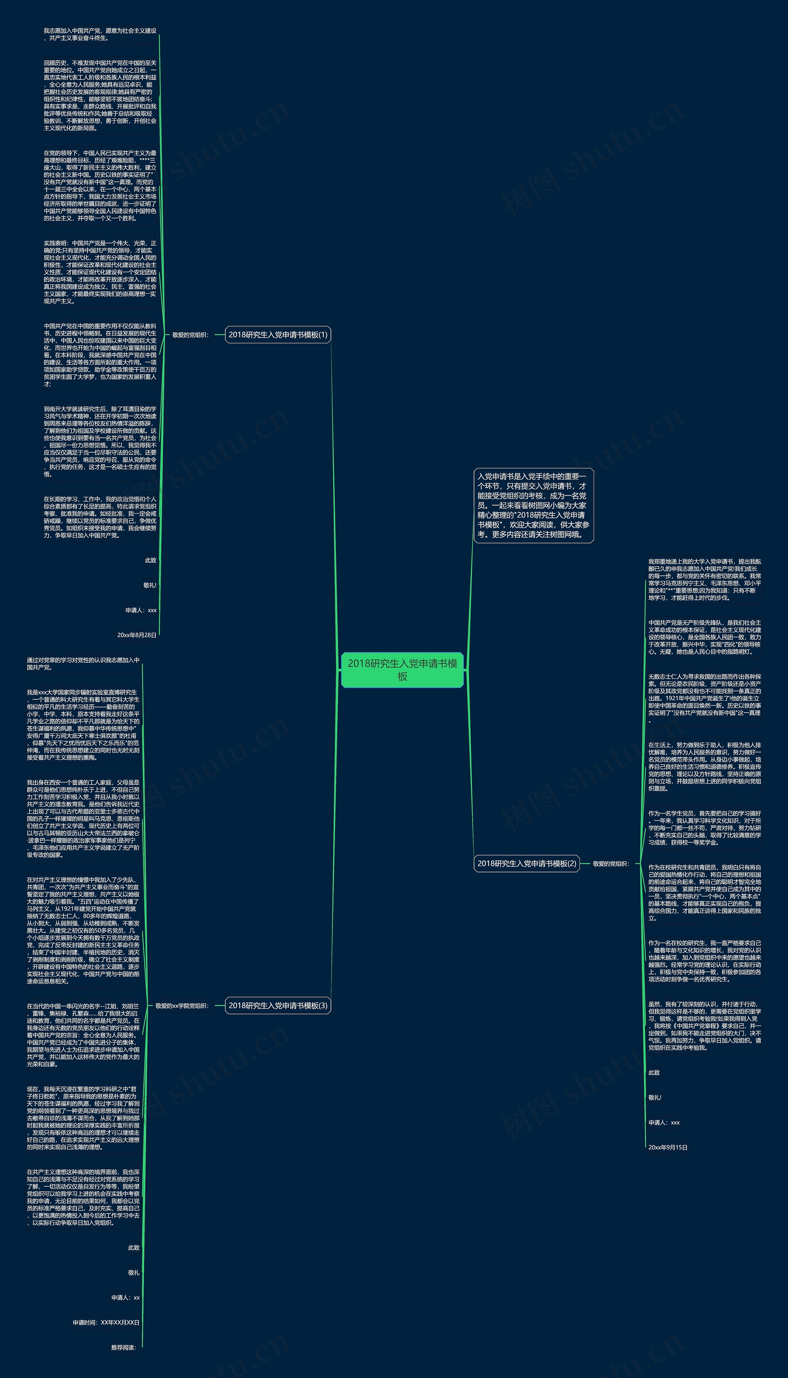 2018研究生入党申请书思维导图