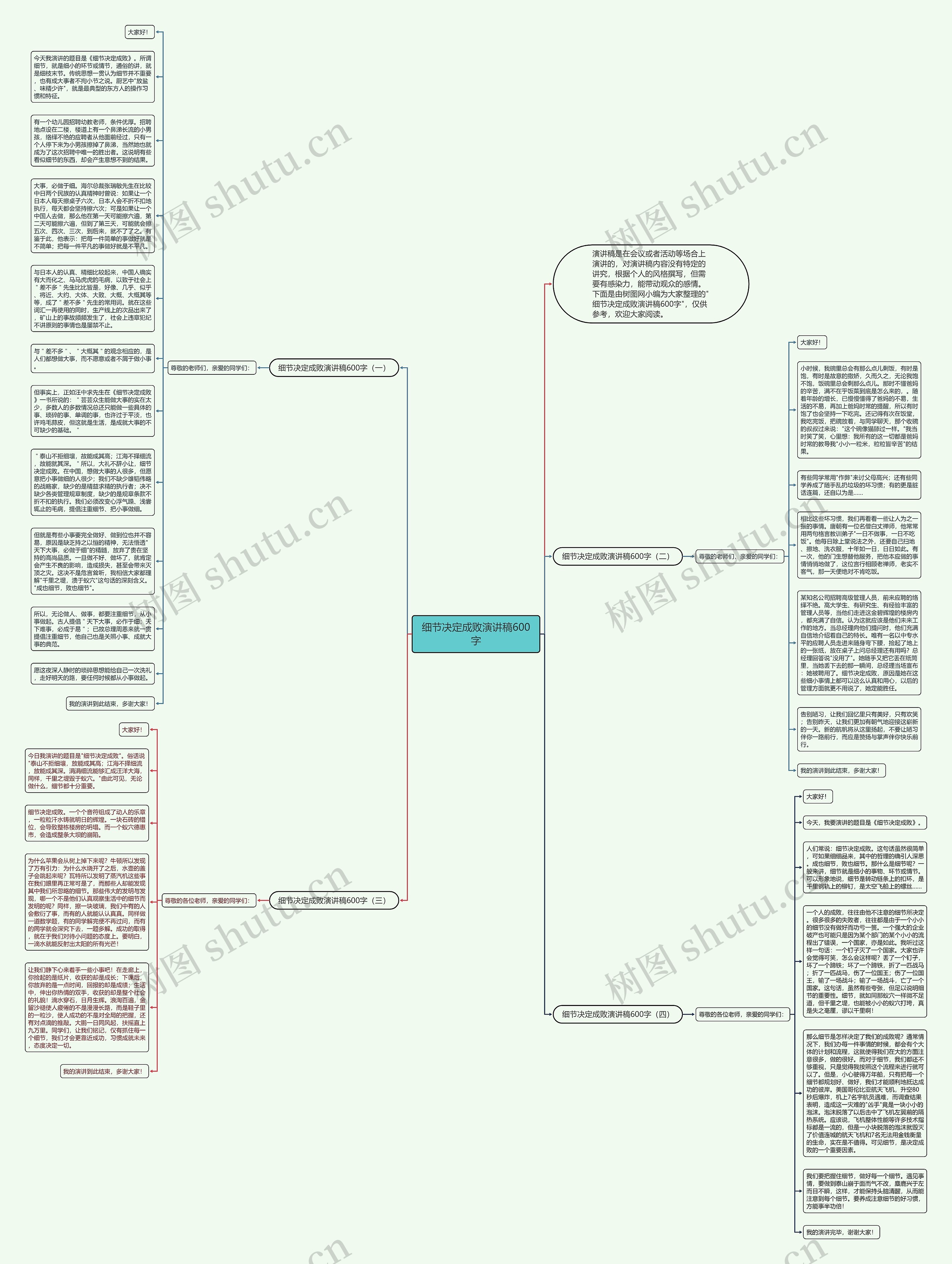 细节决定成败演讲稿600字思维导图