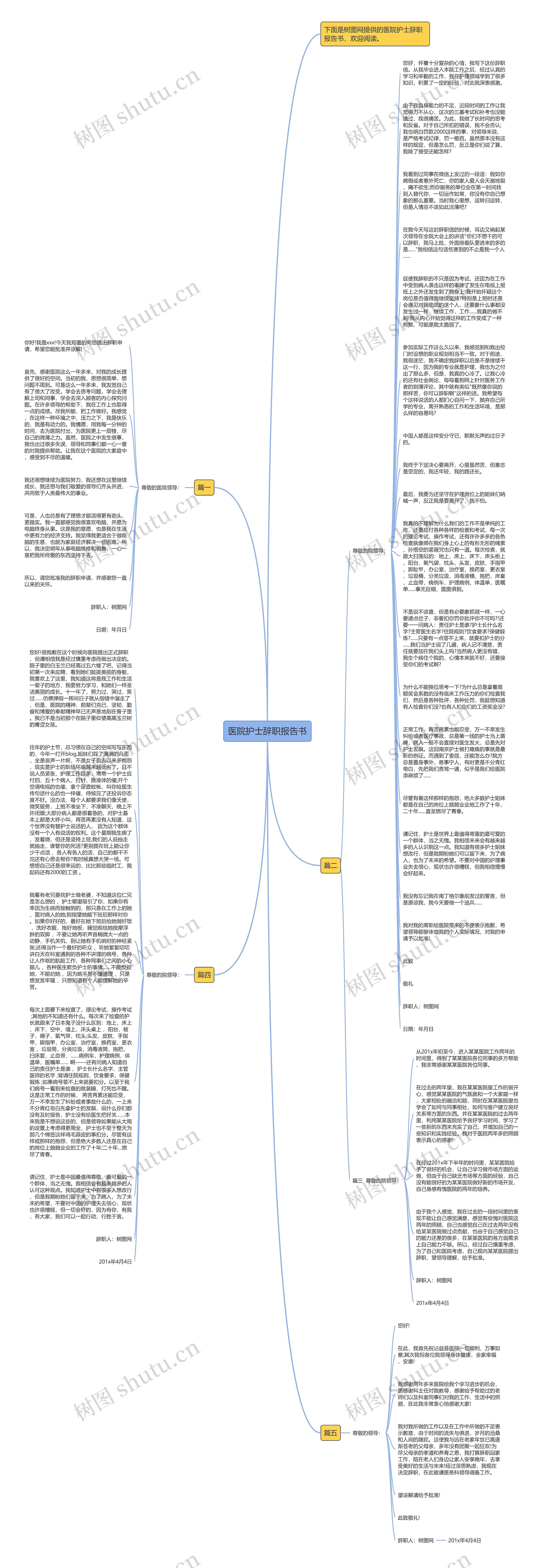 医院护士辞职报告书思维导图