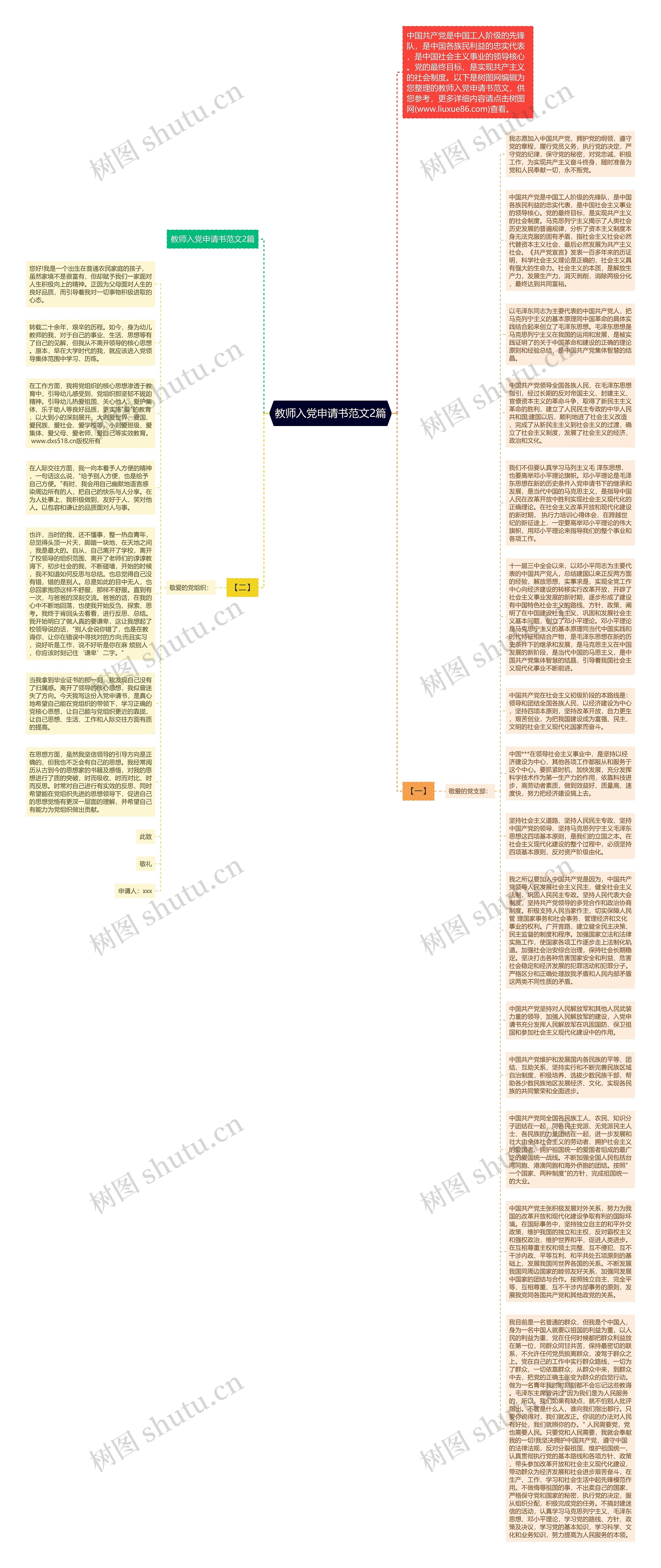 教师入党申请书范文2篇思维导图