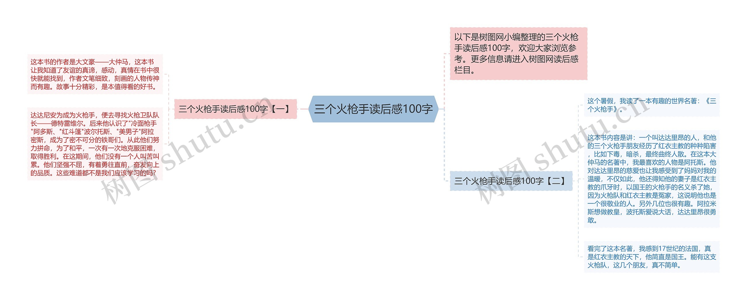 三个火枪手读后感100字