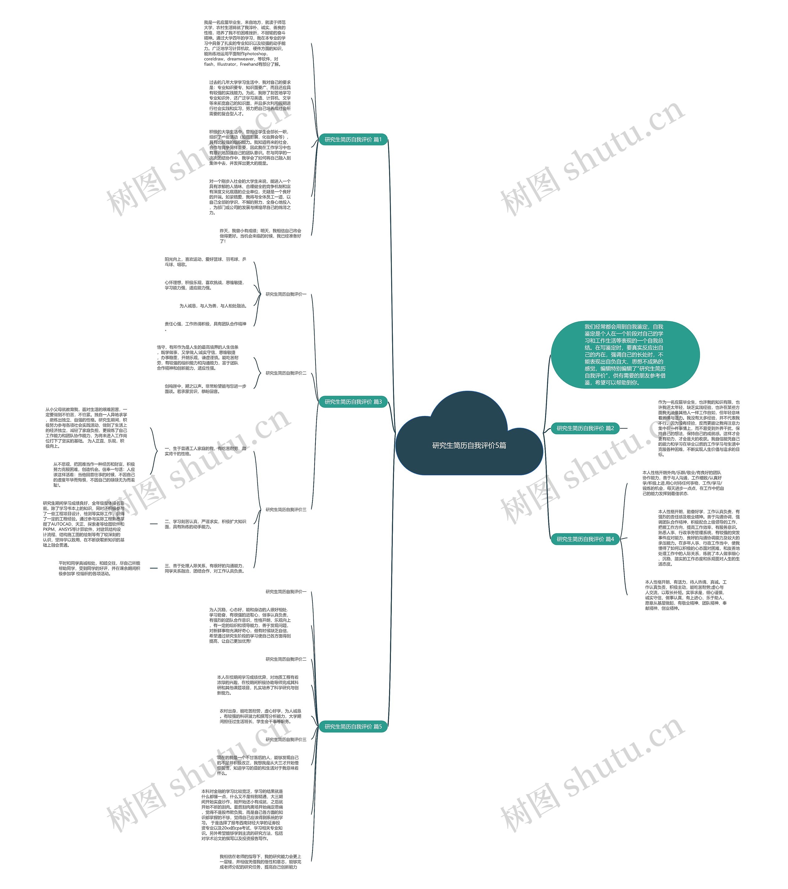 研究生简历自我评价5篇思维导图