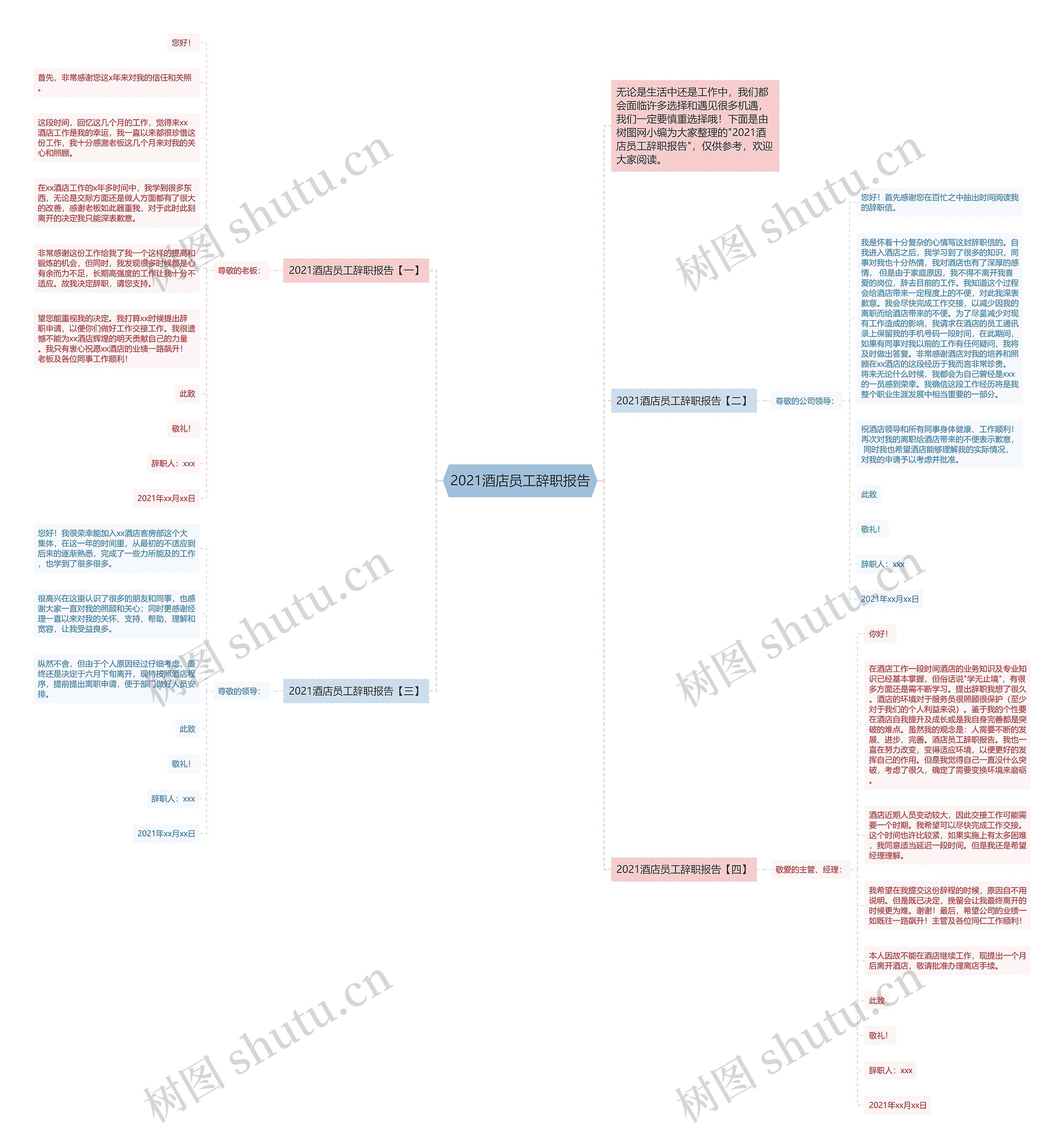 2021酒店员工辞职报告思维导图