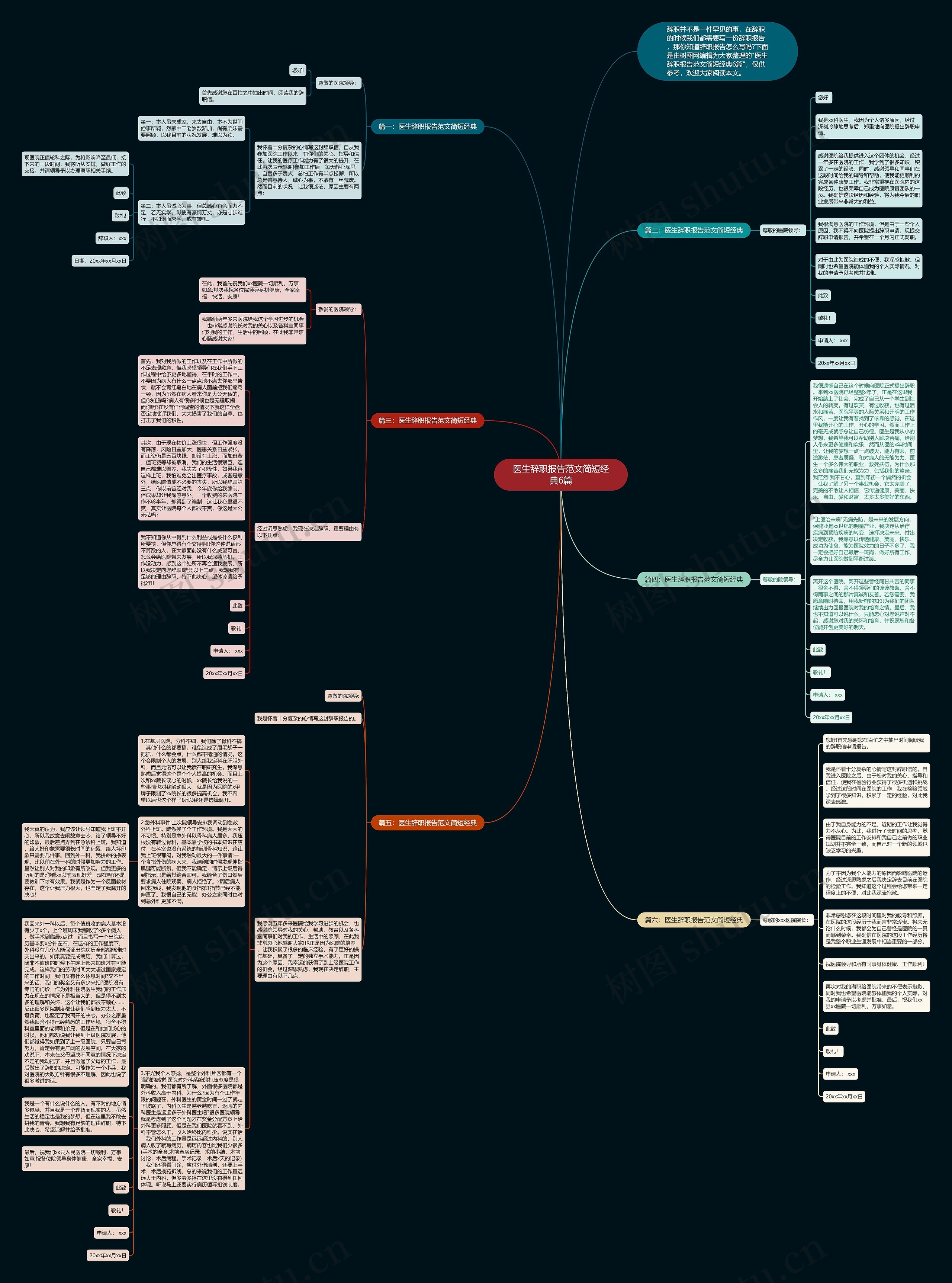 医生辞职报告范文简短经典6篇思维导图