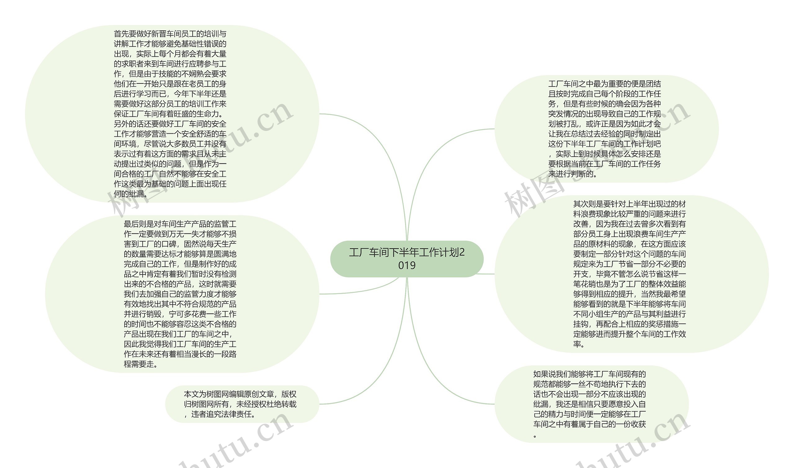 工厂车间下半年工作计划2019思维导图