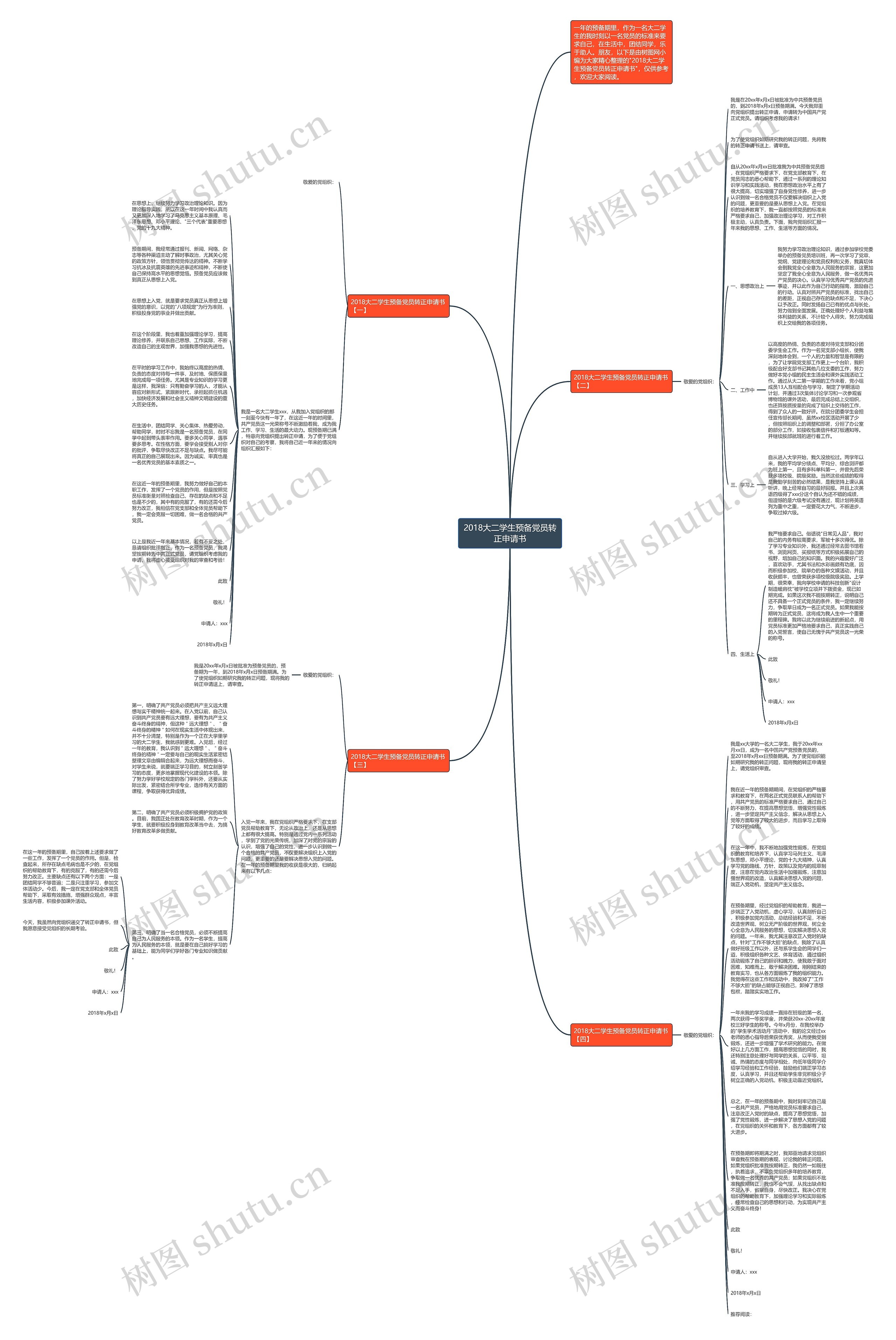 2018大二学生预备党员转正申请书思维导图