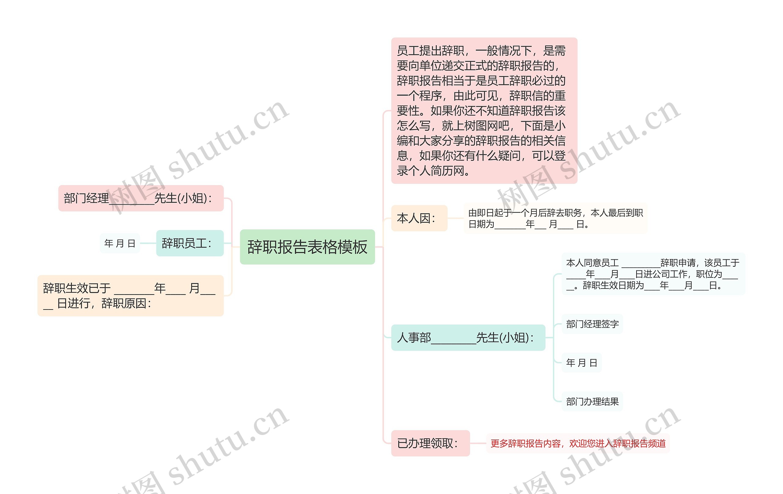 辞职报告表格思维导图