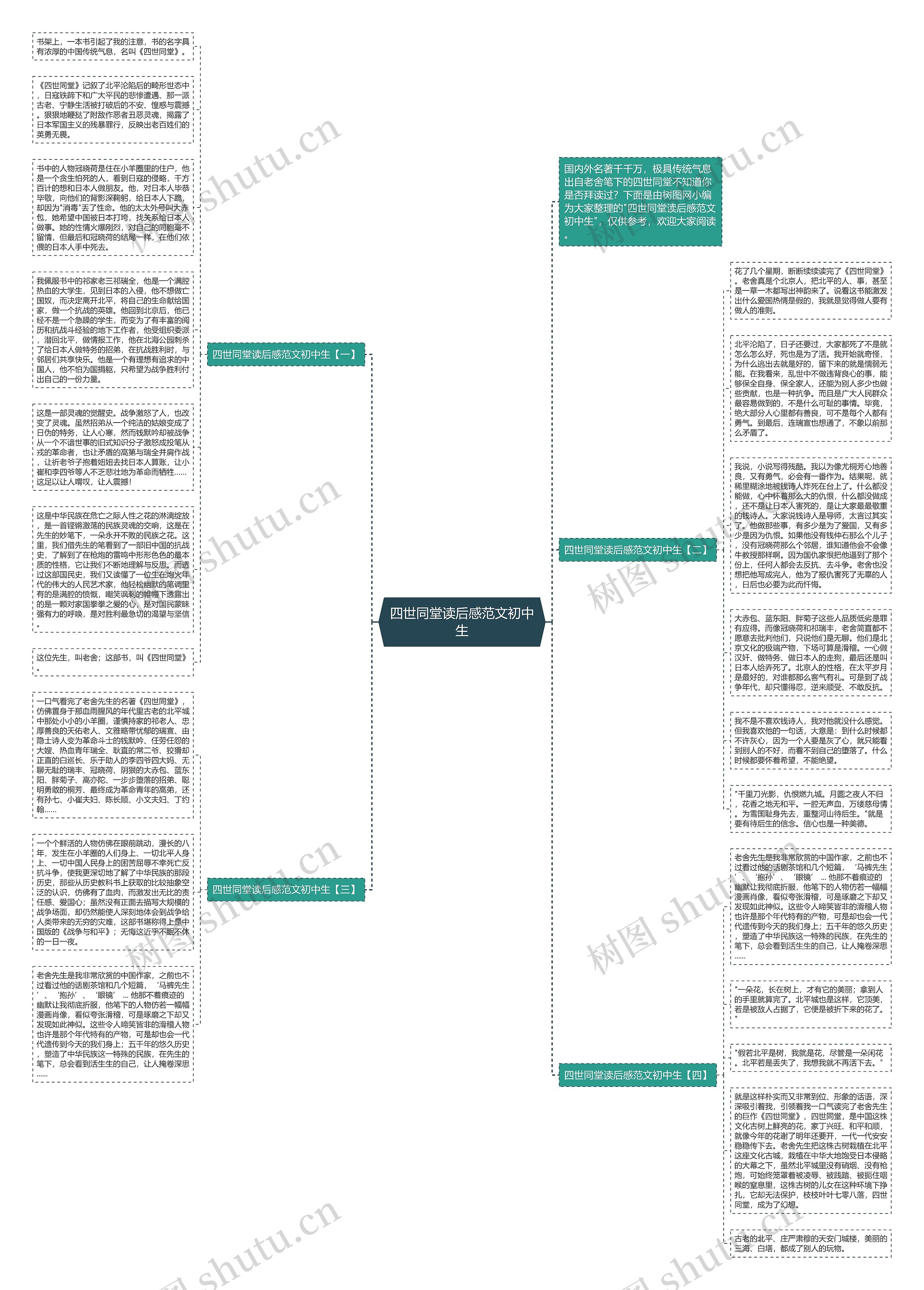 四世同堂读后感范文初中生思维导图