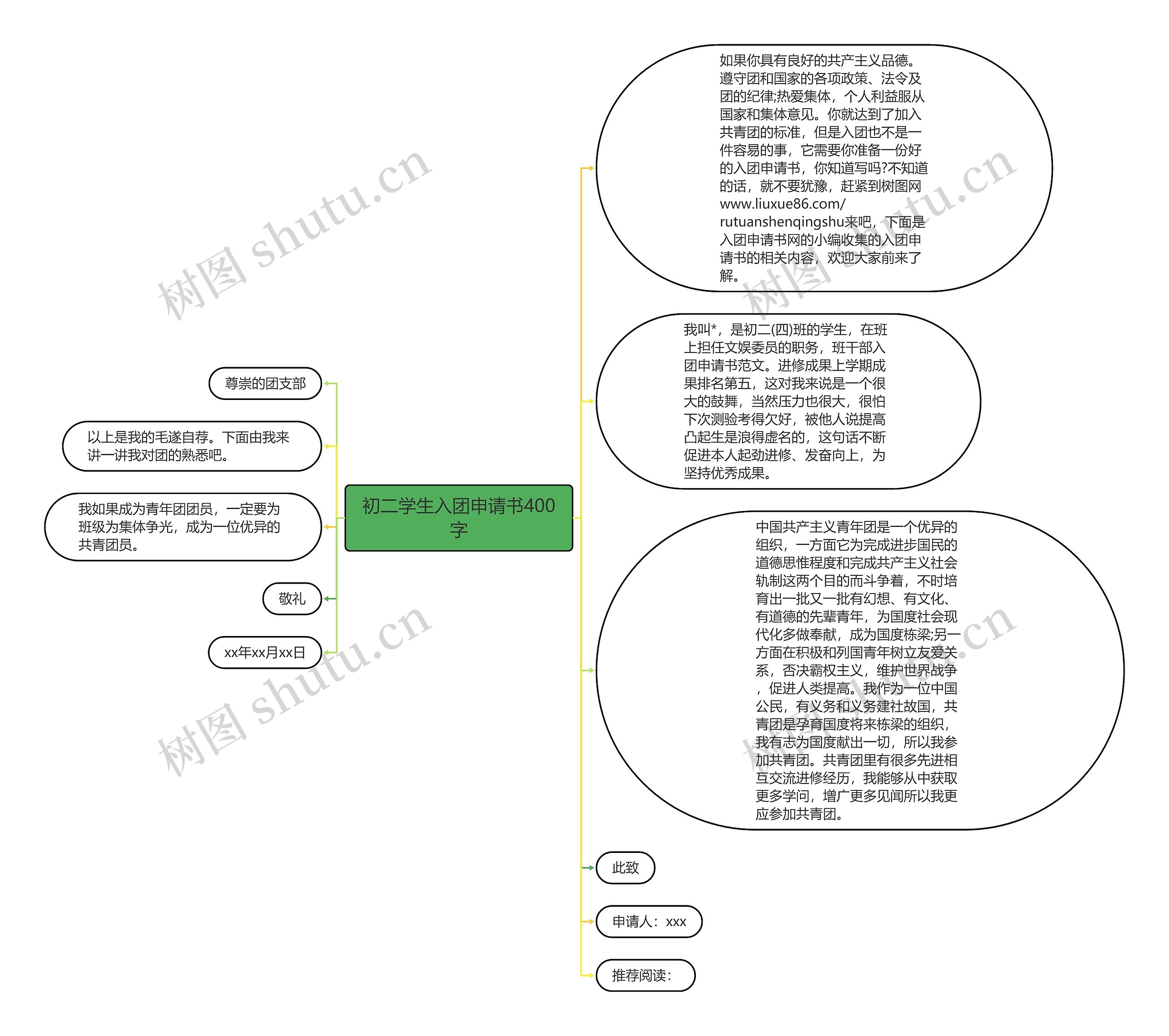 初二学生入团申请书400字思维导图