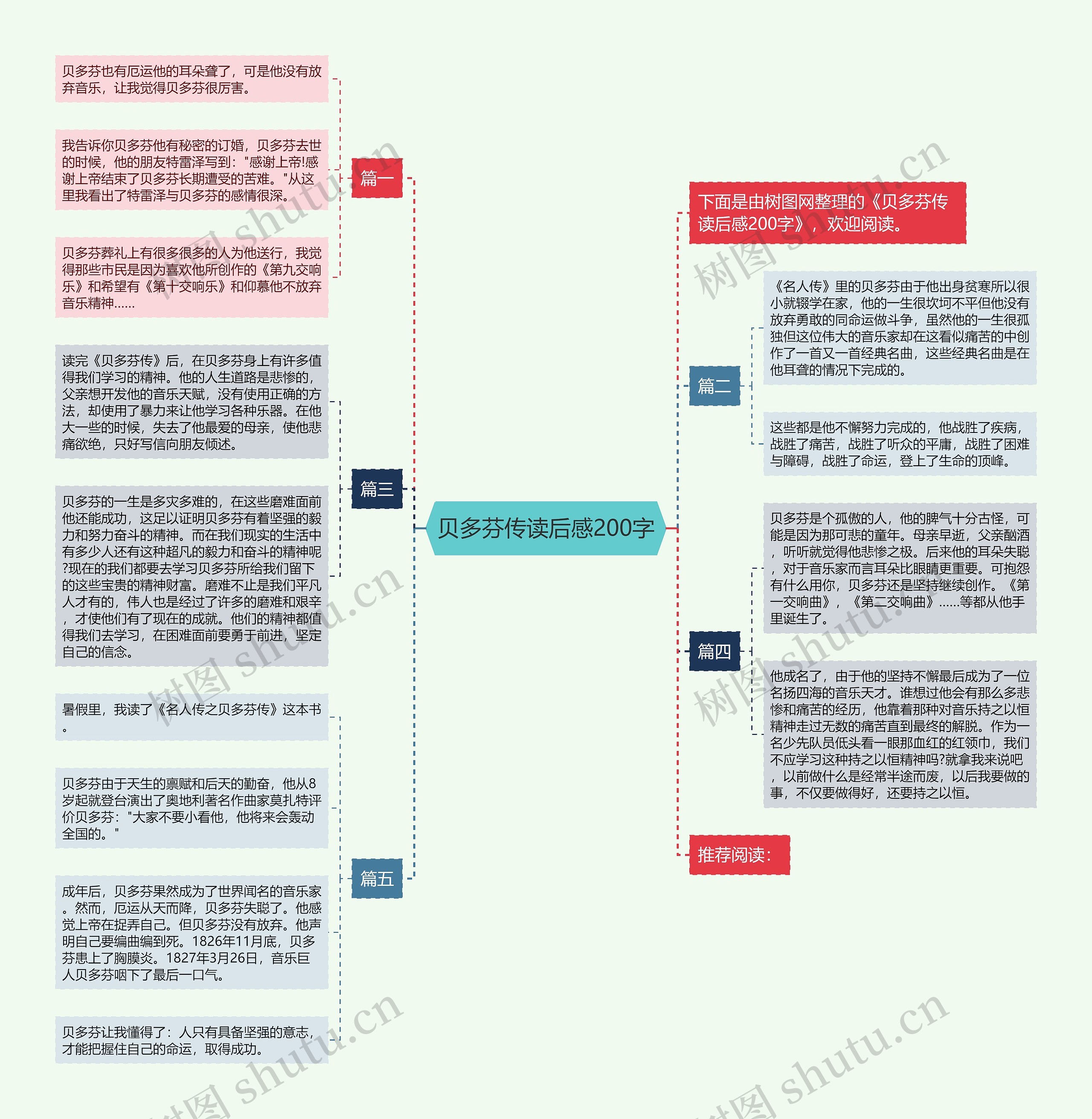 贝多芬传读后感200字