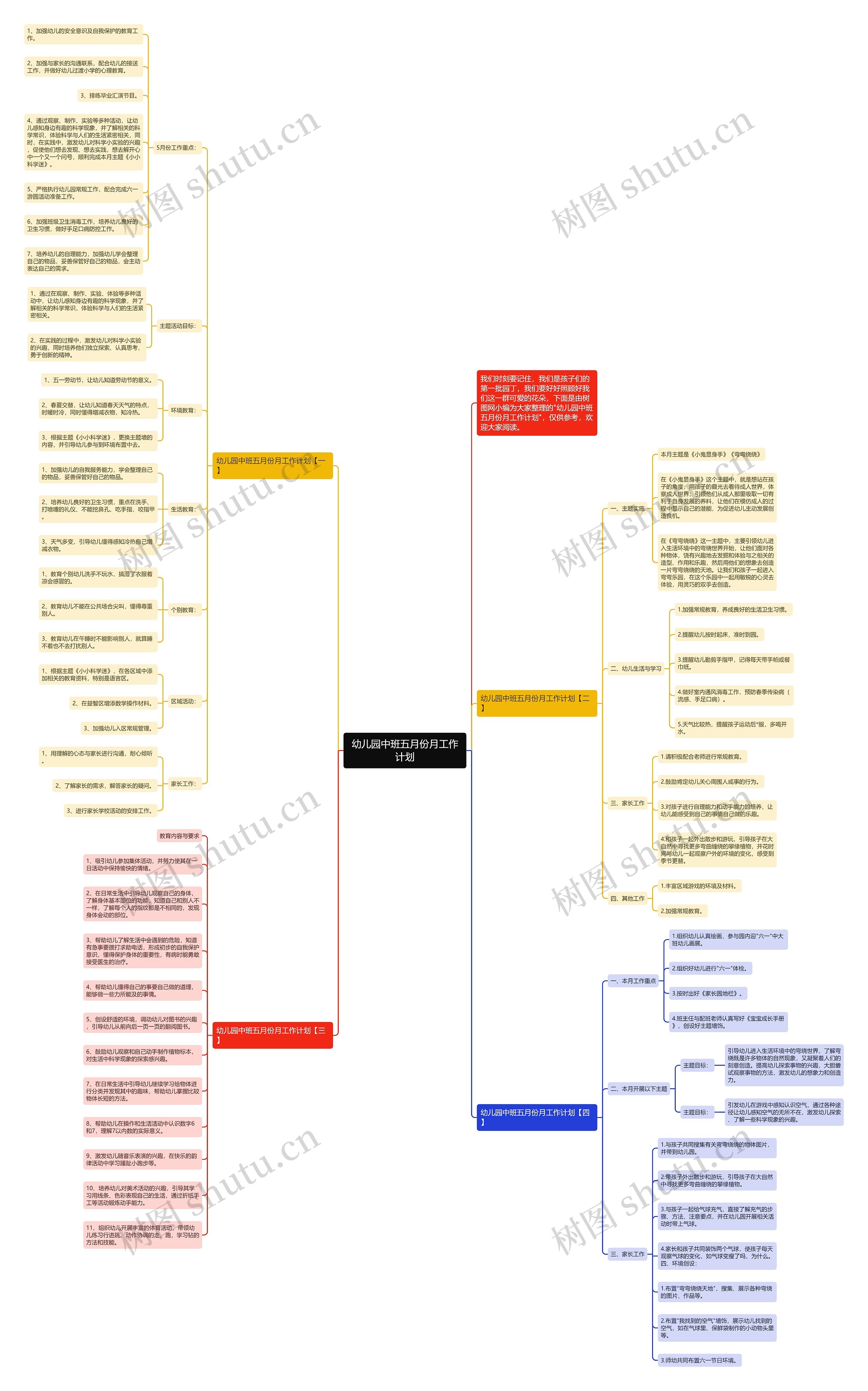 幼儿园中班五月份月工作计划