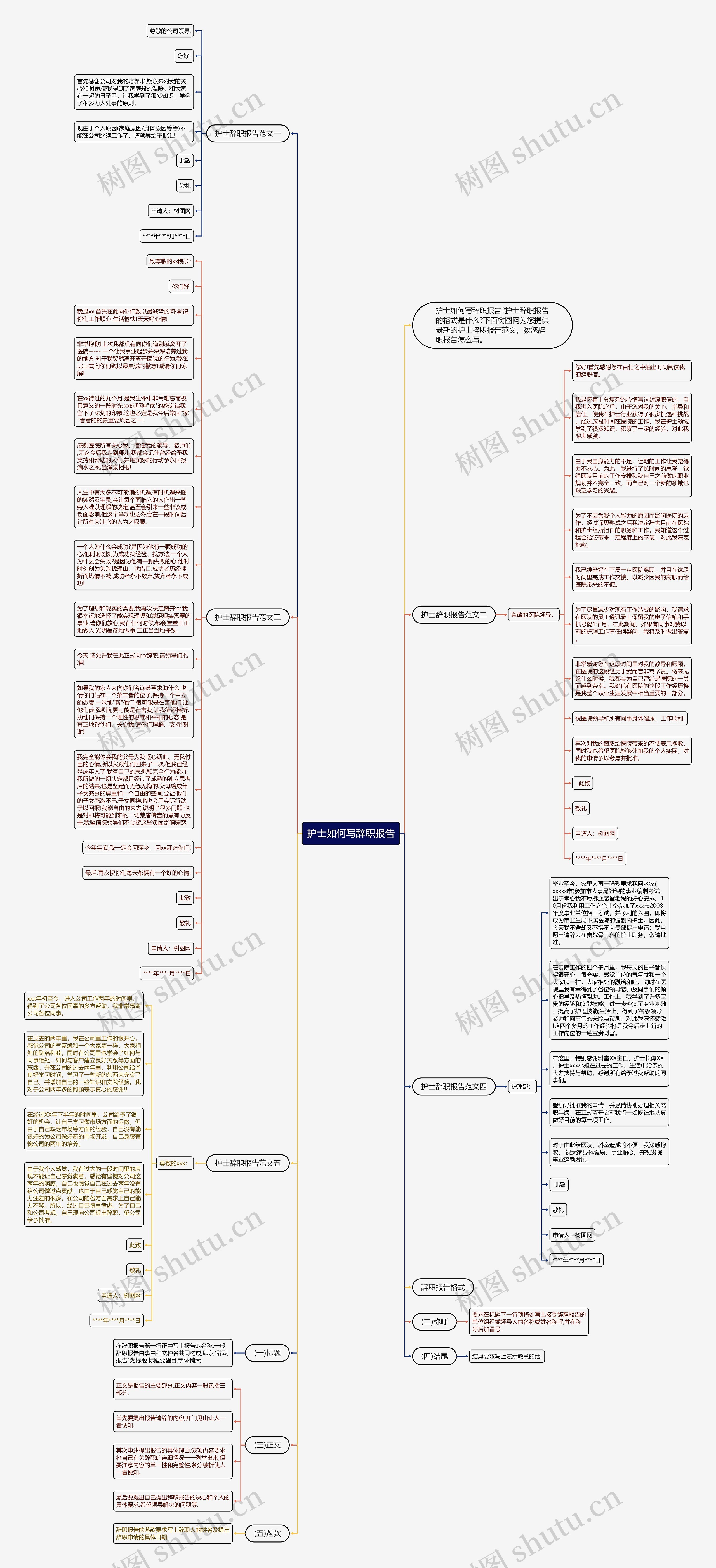 护士如何写辞职报告思维导图