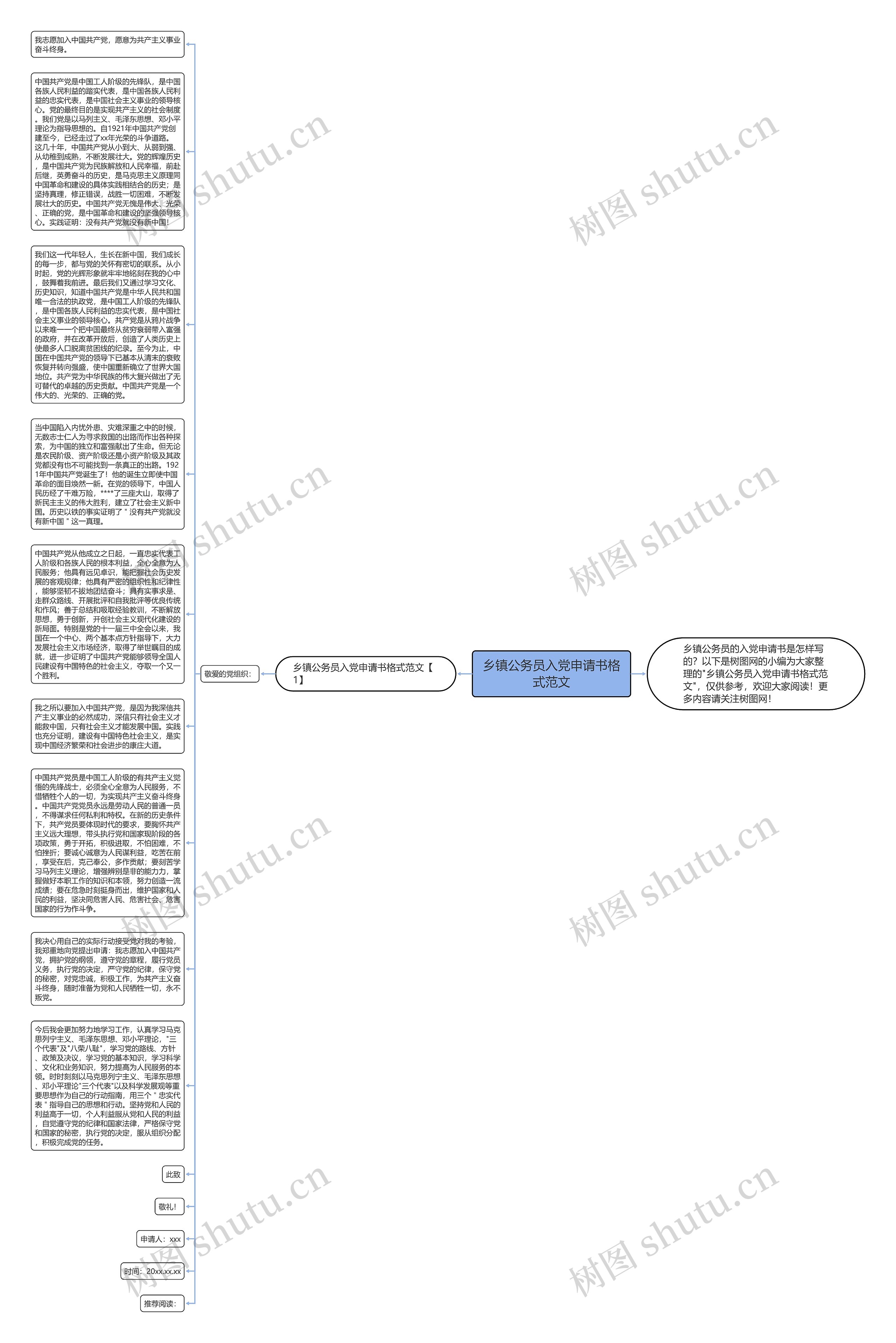 乡镇公务员入党申请书格式范文思维导图