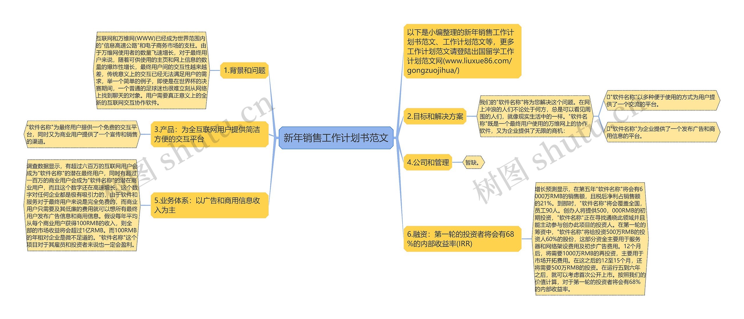 新年销售工作计划书范文思维导图