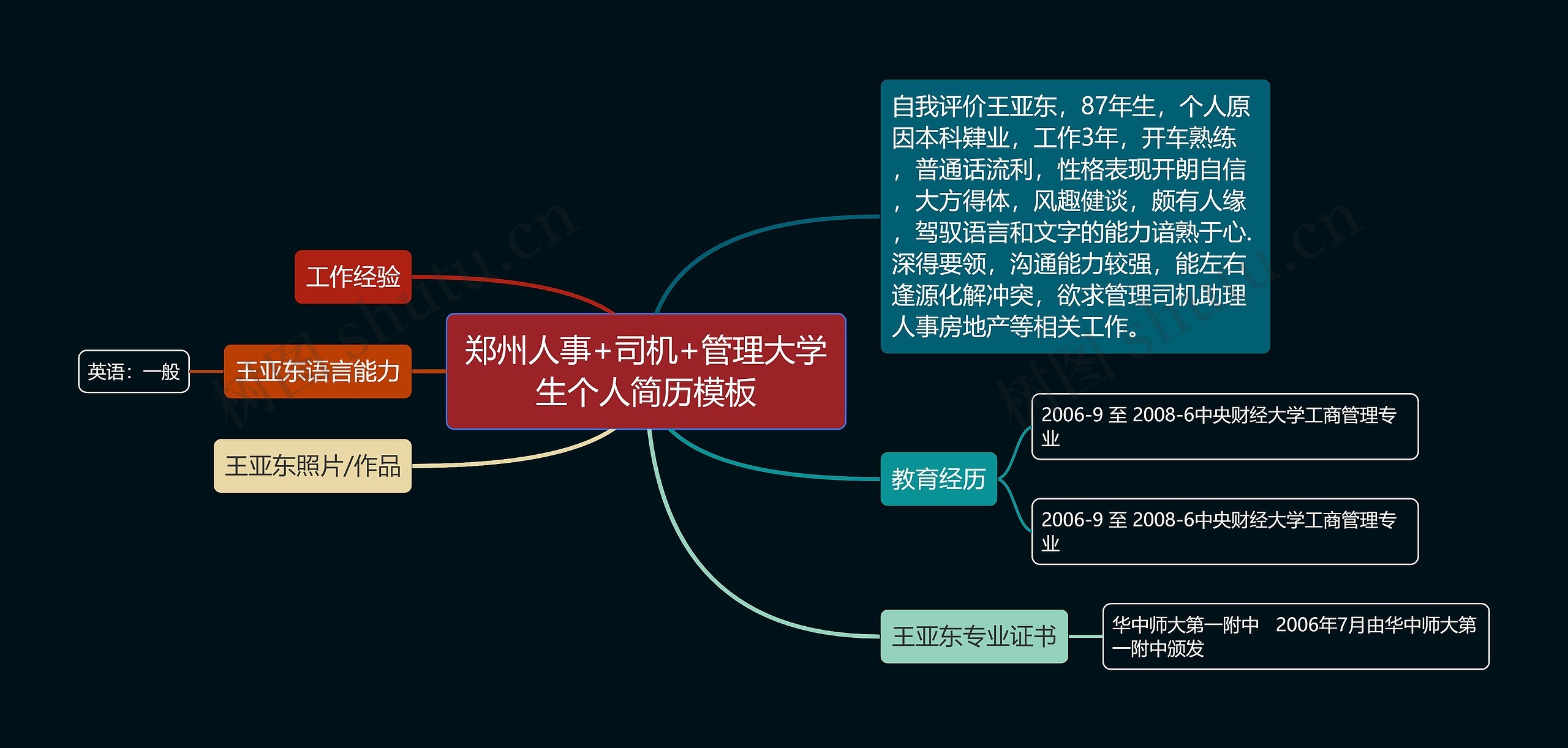 郑州人事+司机+管理大学生个人简历模板