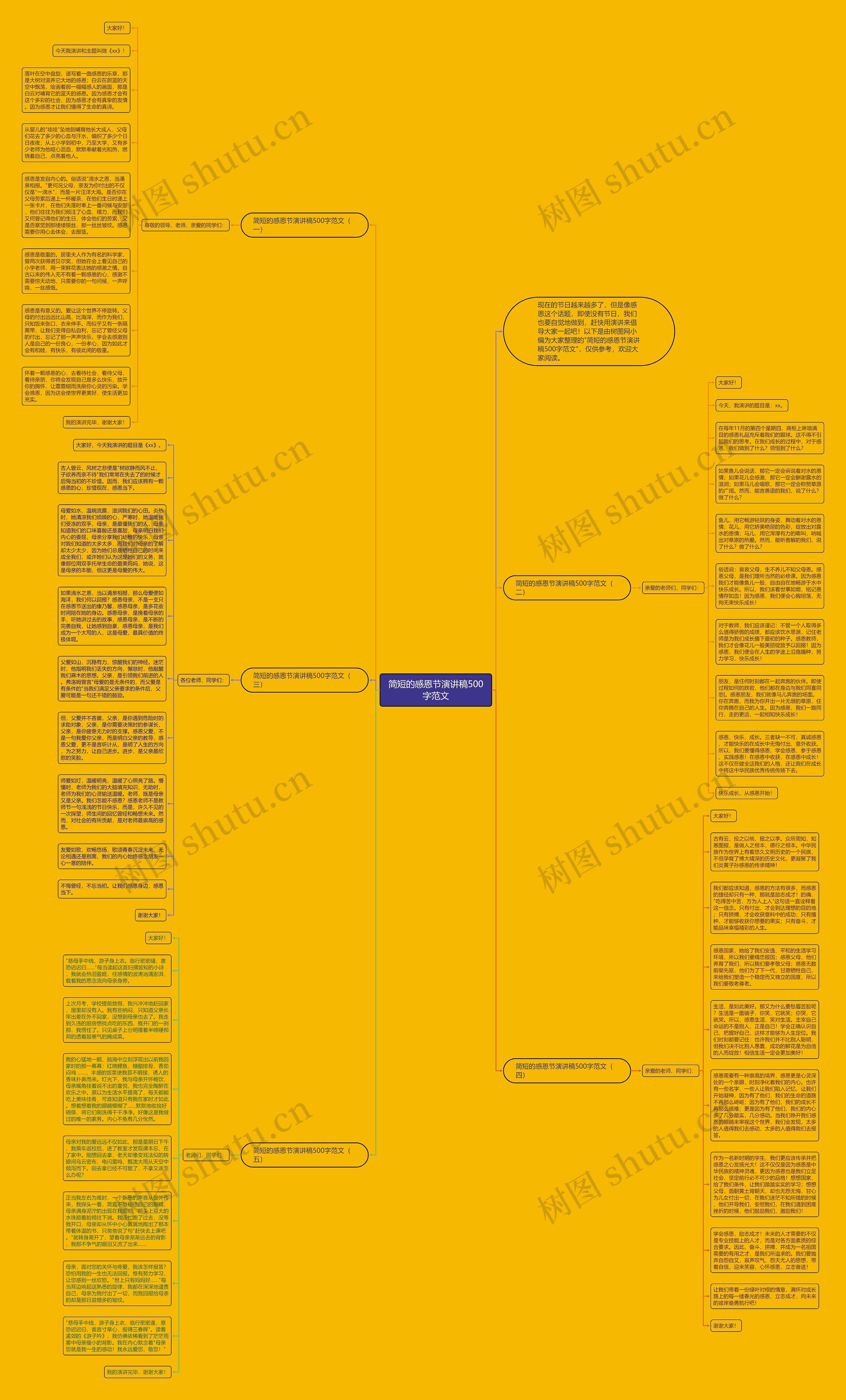 简短的感恩节演讲稿500字范文思维导图