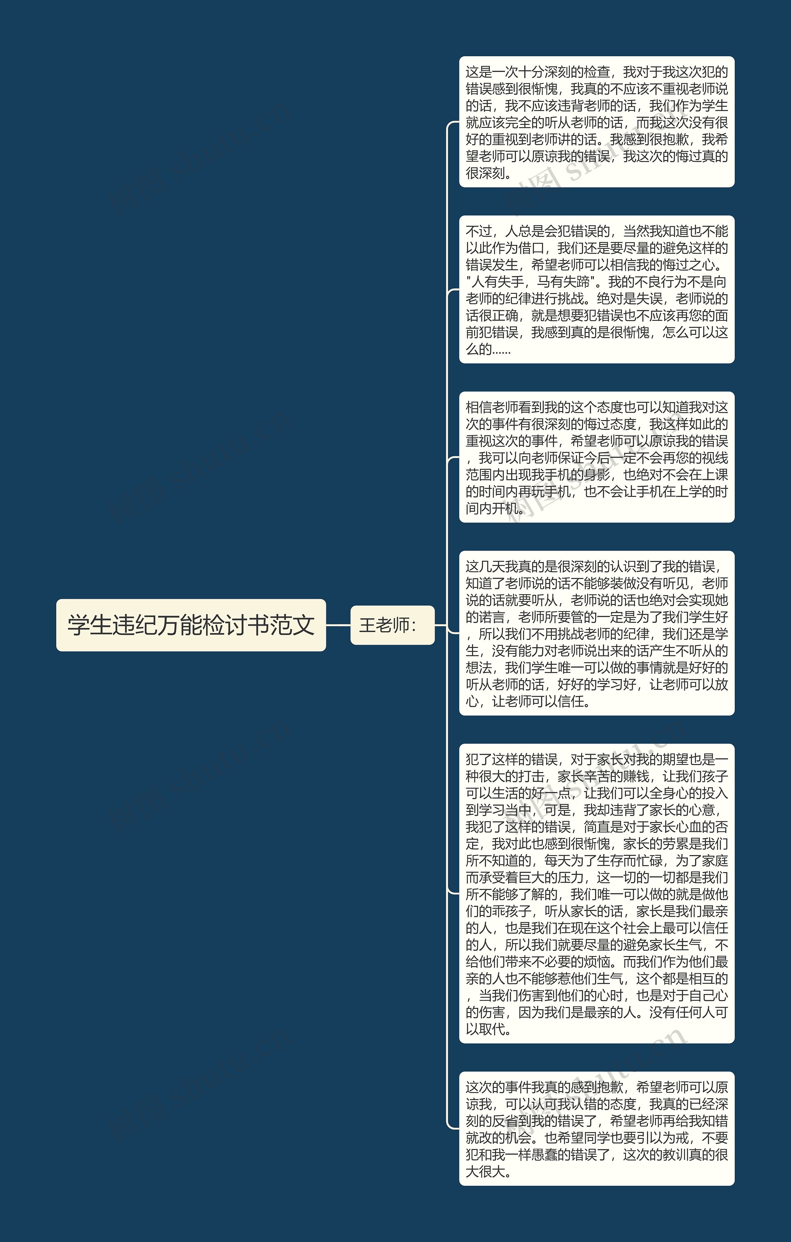 学生违纪万能检讨书范文思维导图