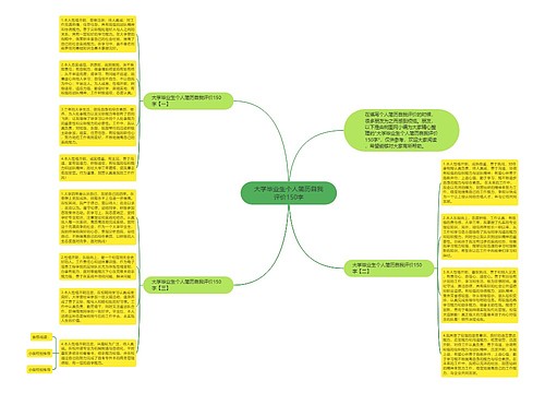 大学毕业生个人简历自我评价150字