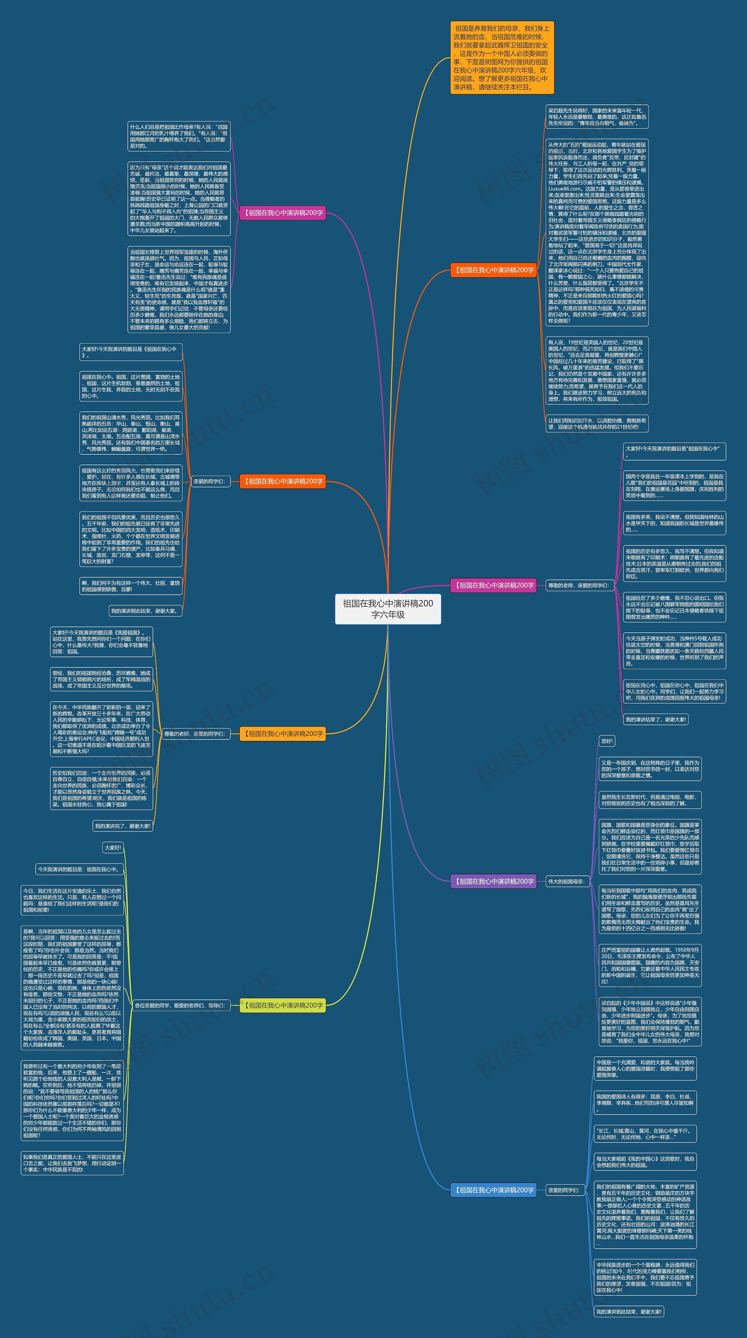 祖国在我心中演讲稿200字六年级思维导图