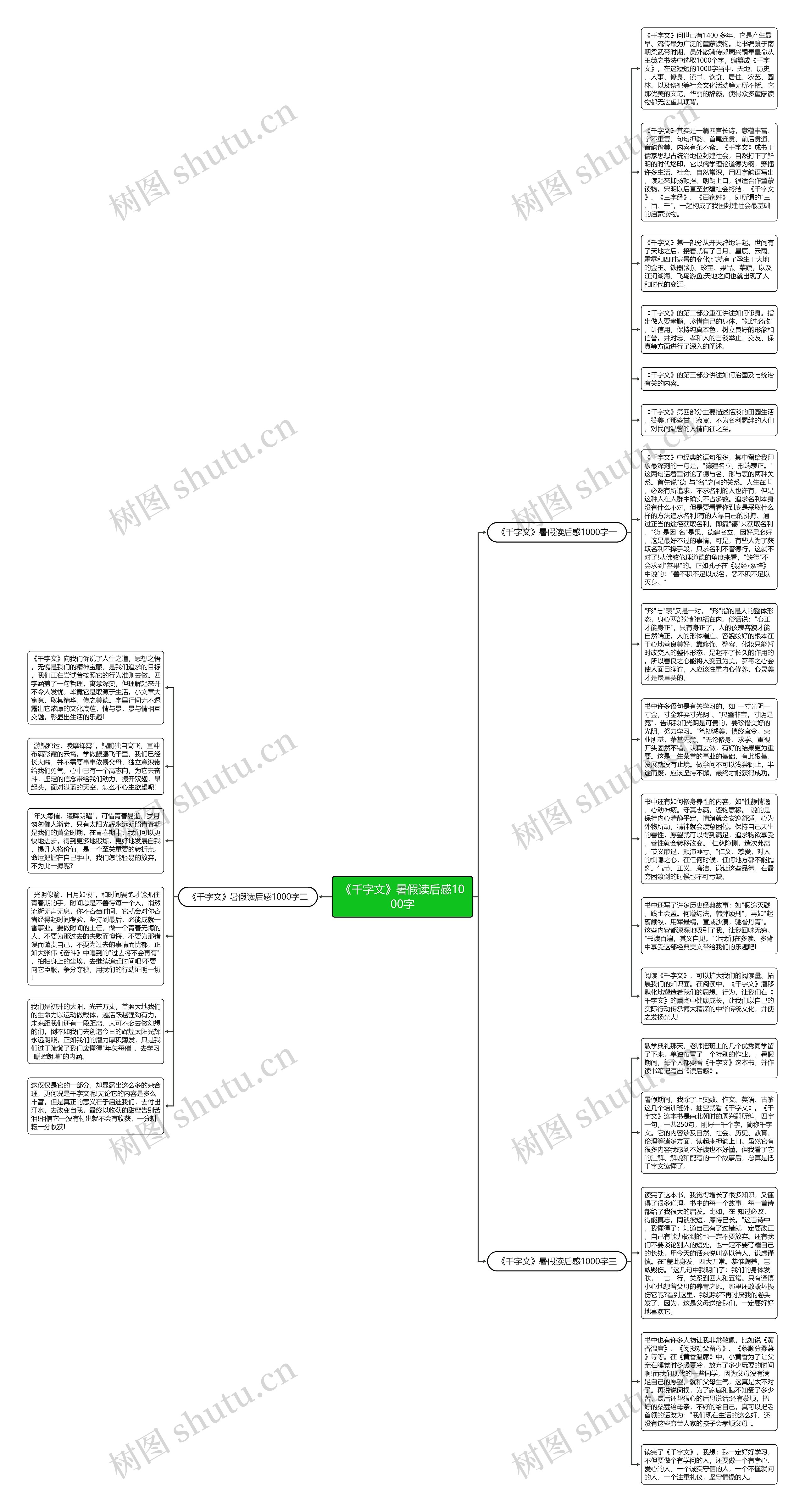 《千字文》暑假读后感1000字思维导图