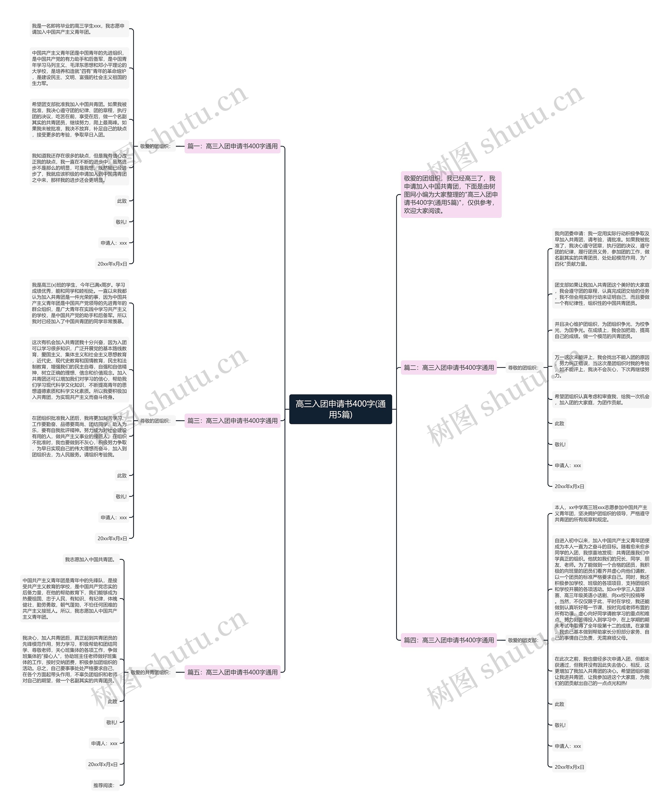 高三入团申请书400字(通用5篇)思维导图