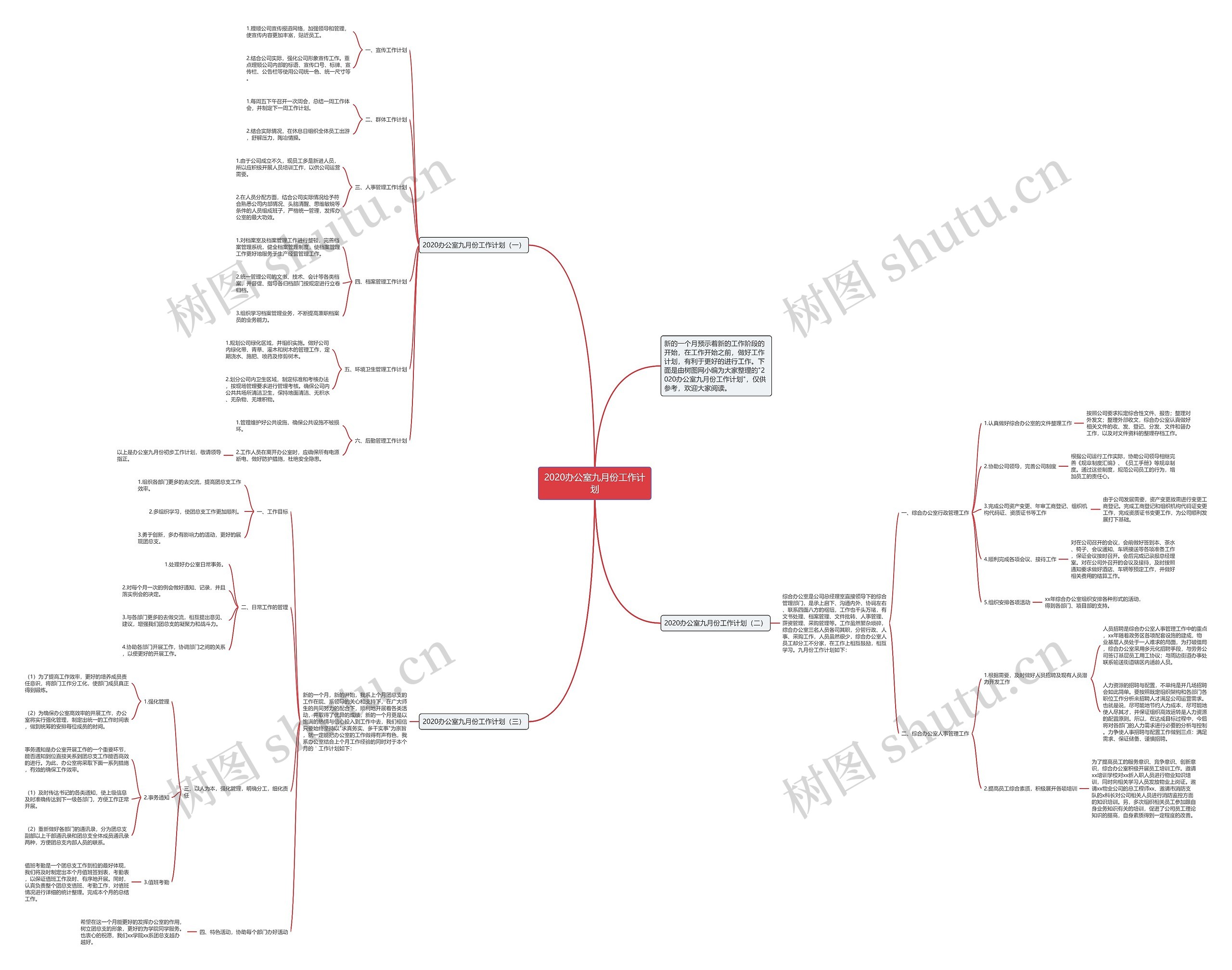 2020办公室九月份工作计划思维导图