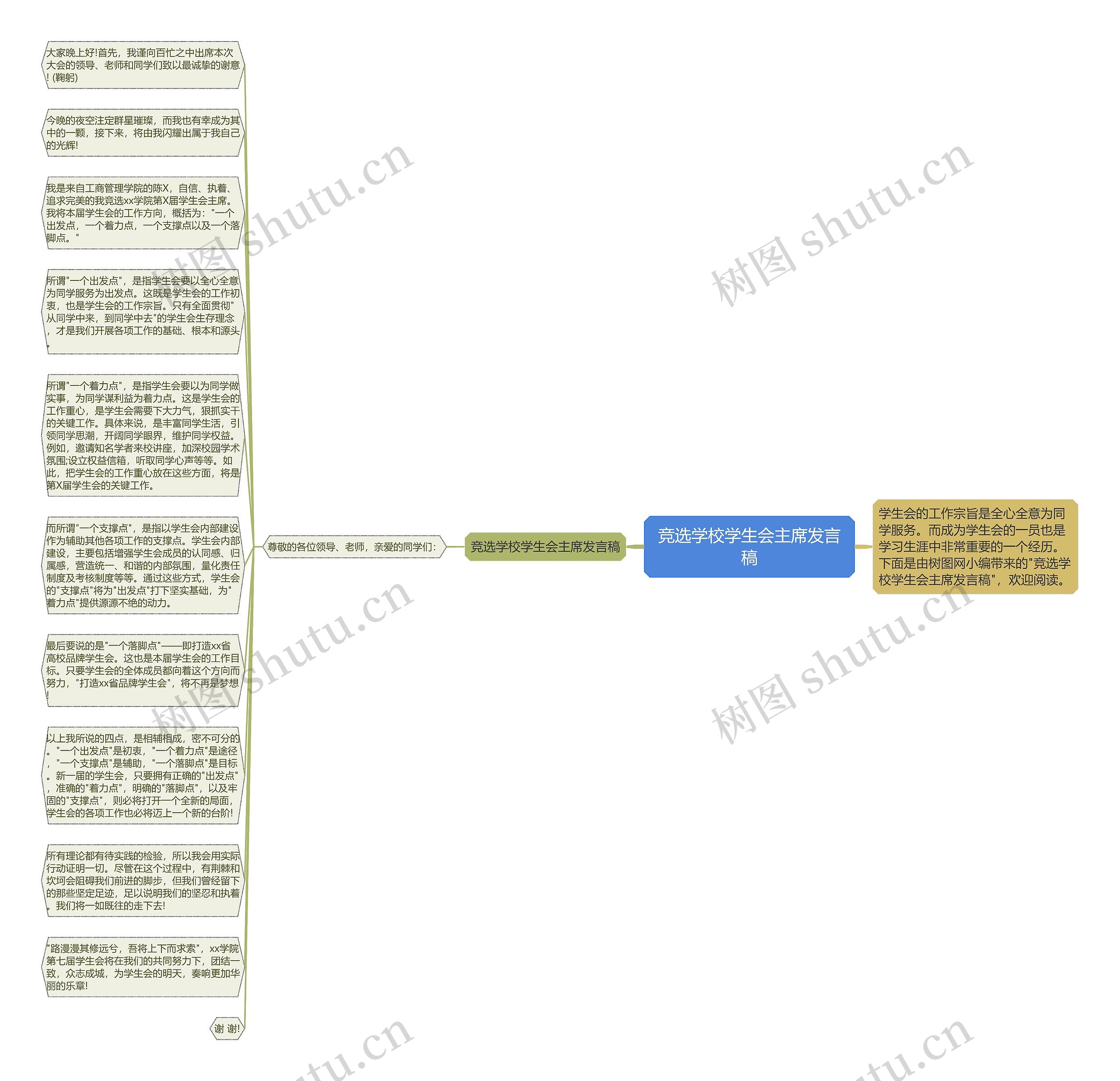 竞选学校学生会主席发言稿思维导图
