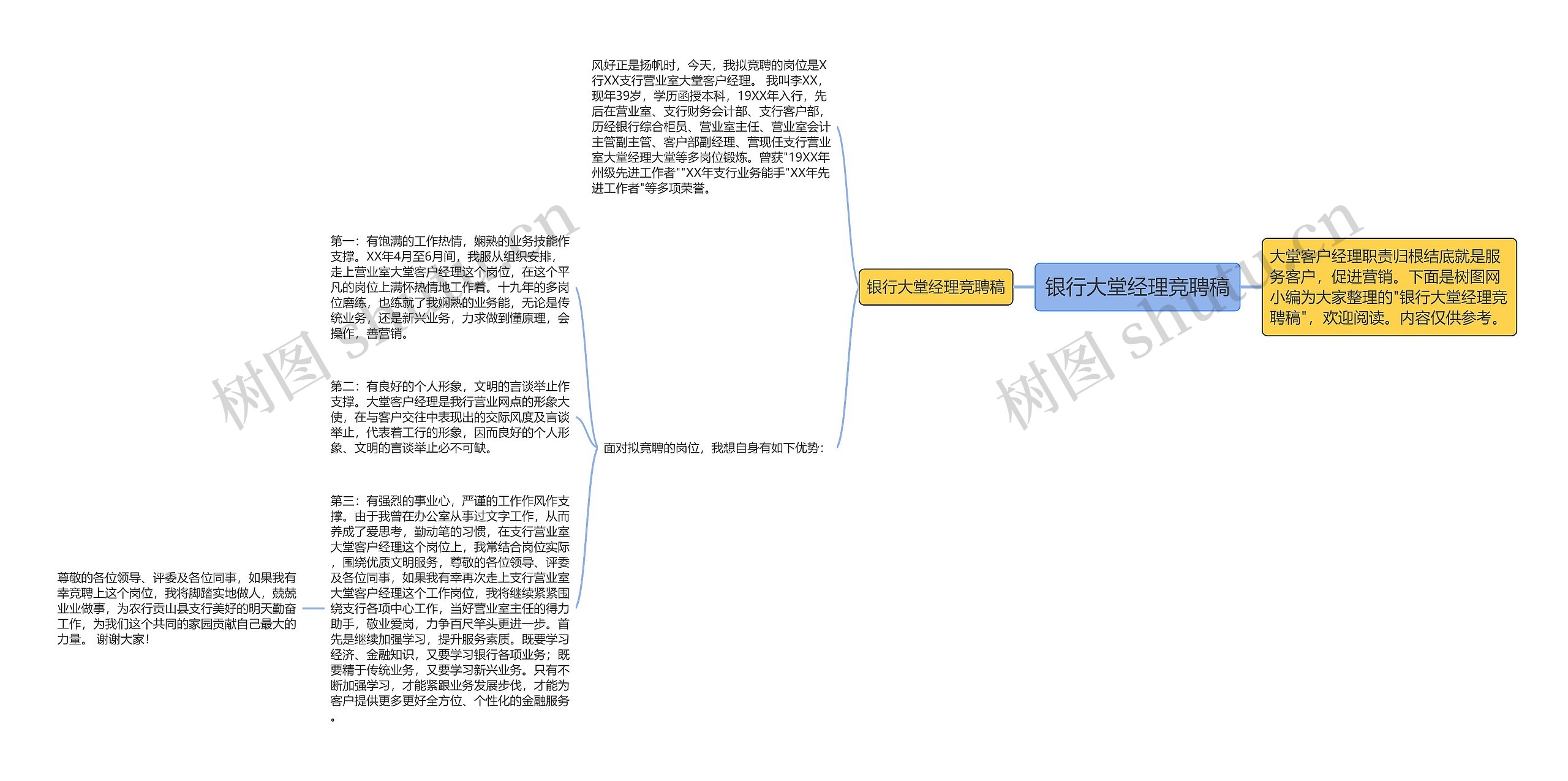 银行大堂经理竞聘稿