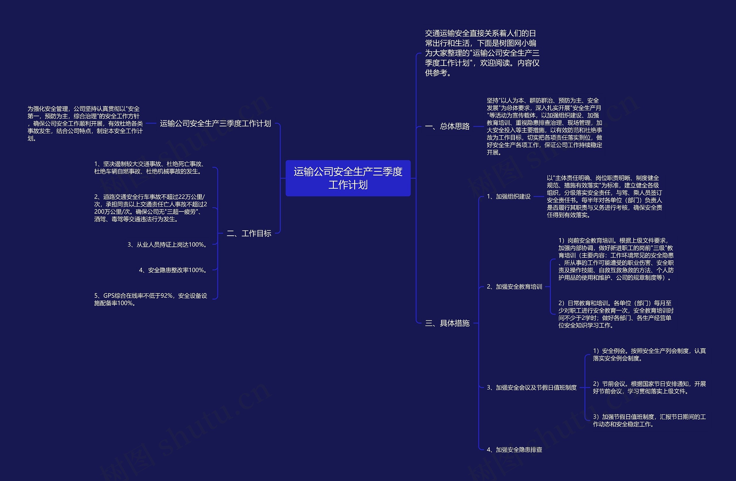 运输公司安全生产三季度工作计划思维导图