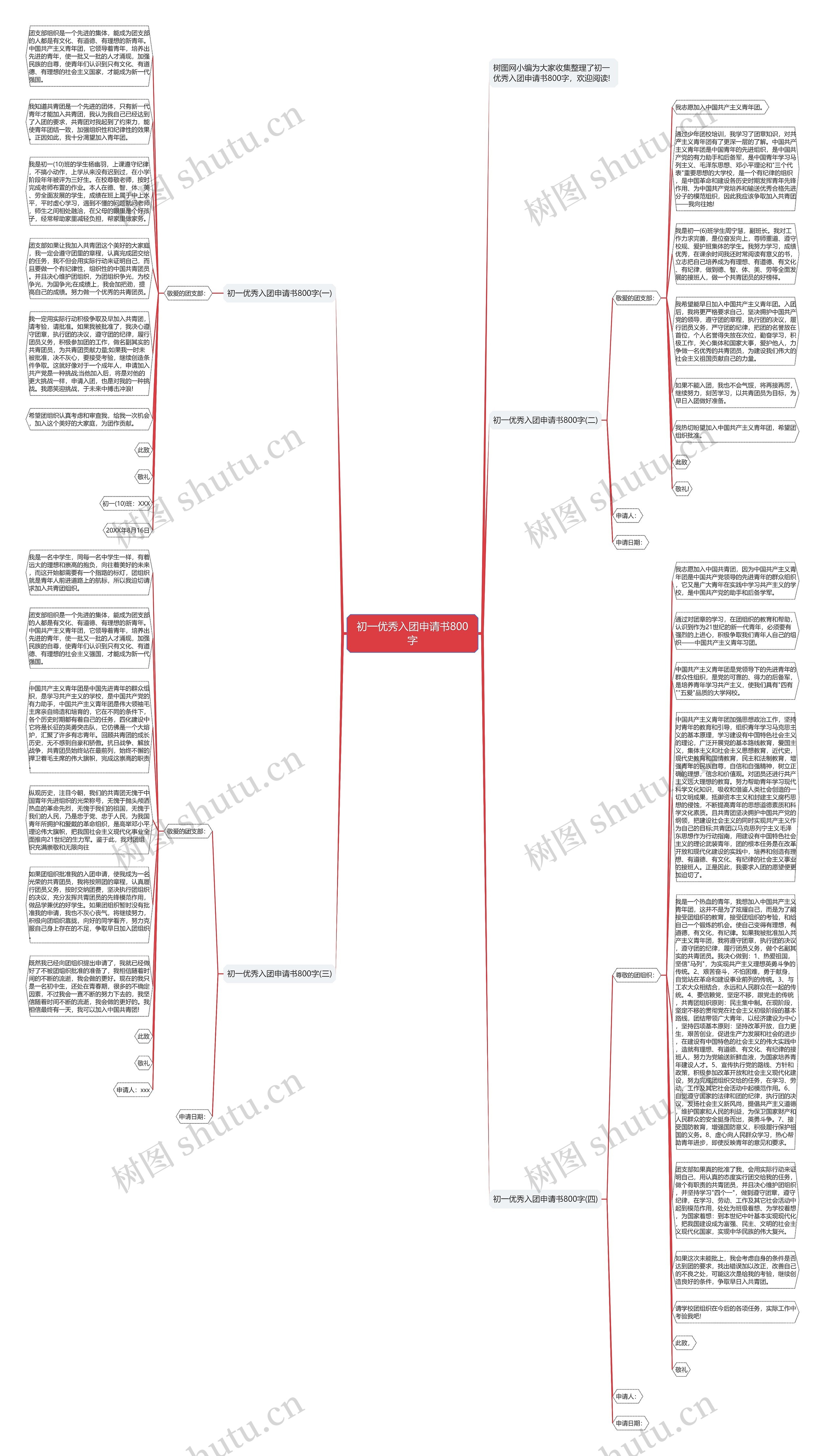 初一优秀入团申请书800字思维导图
