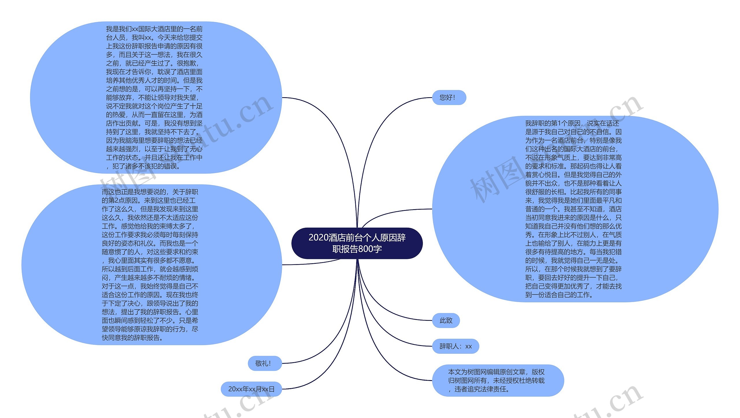 2020酒店前台个人原因辞职报告800字思维导图