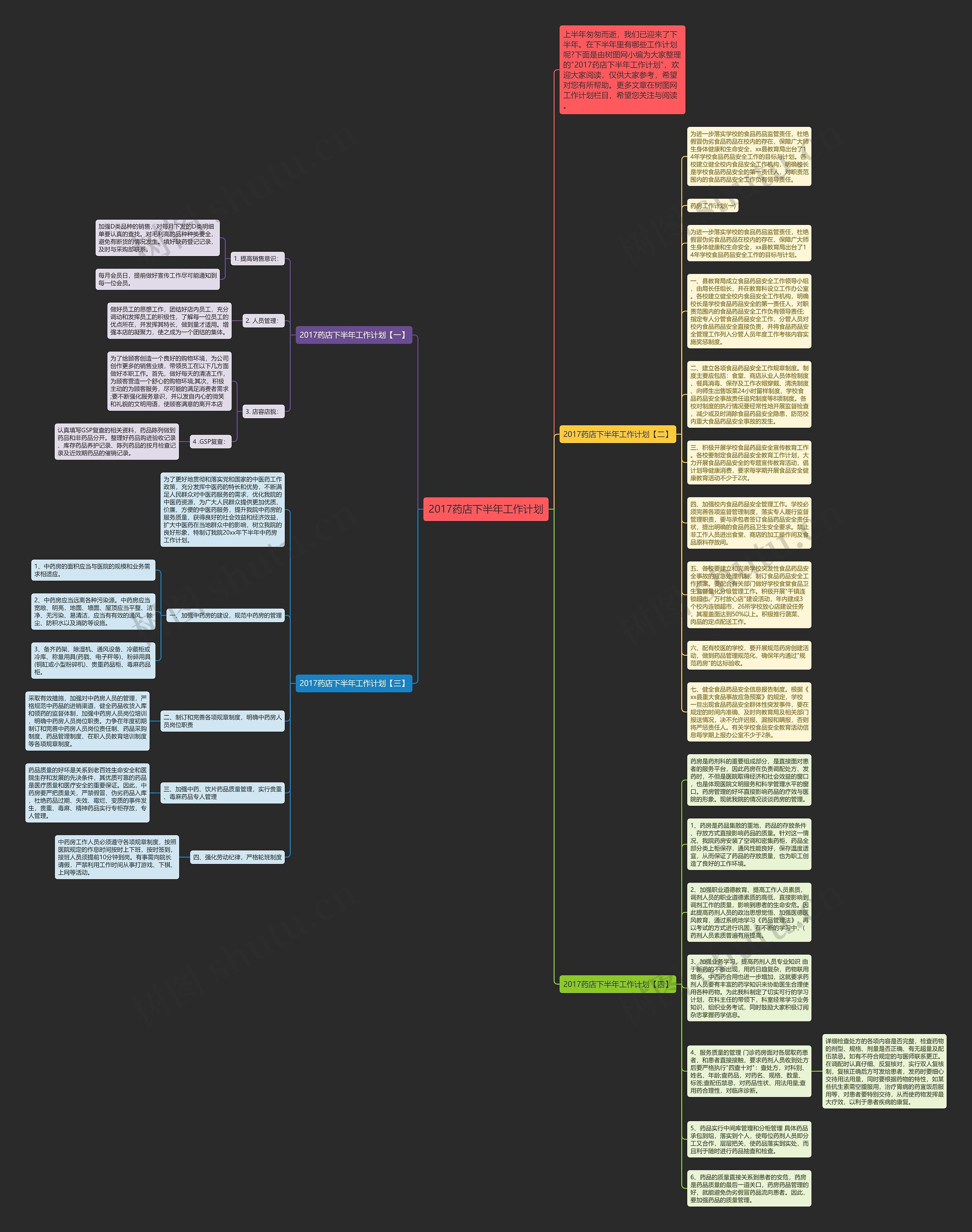 2017药店下半年工作计划思维导图
