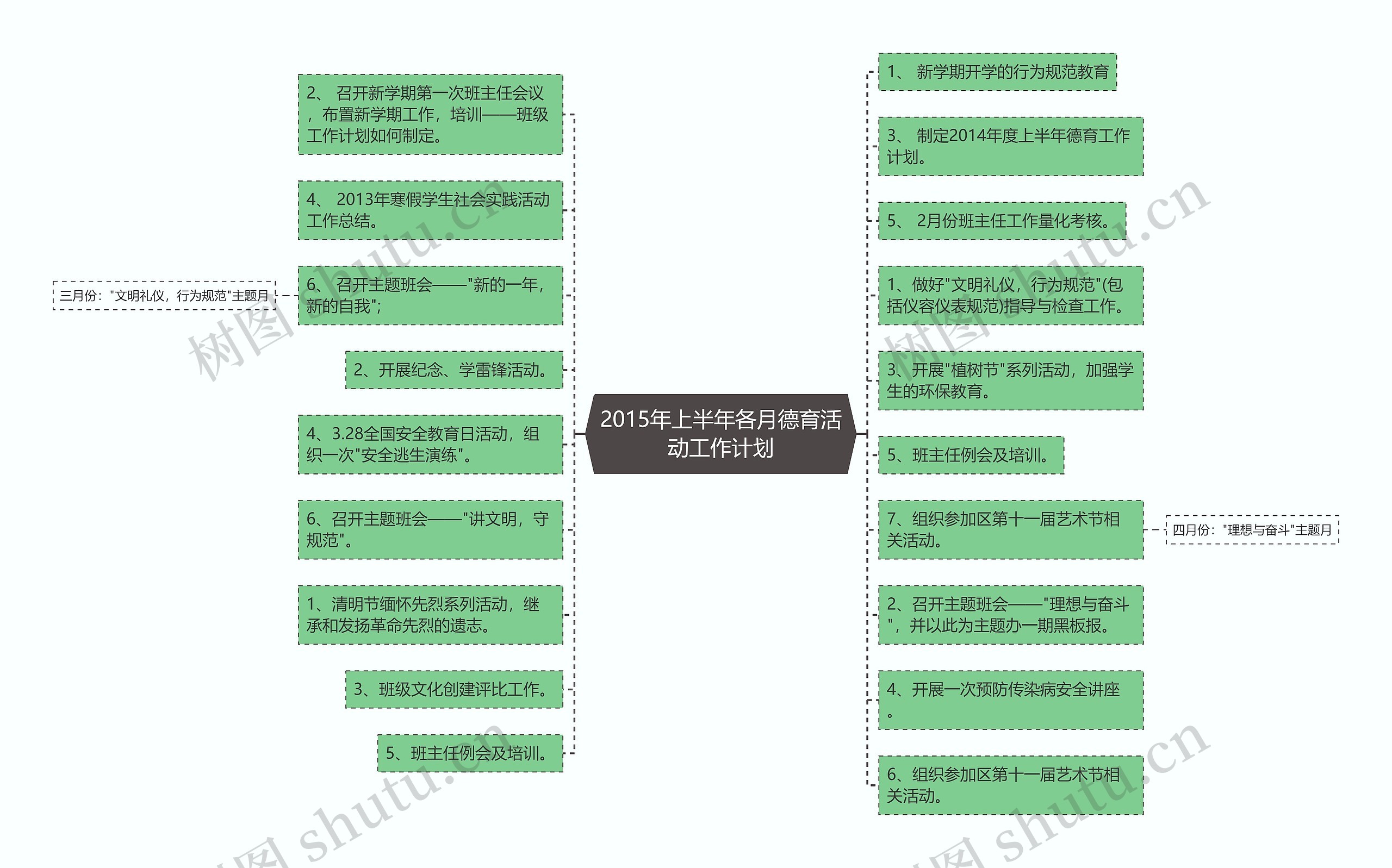 2015年上半年各月德育活动工作计划思维导图