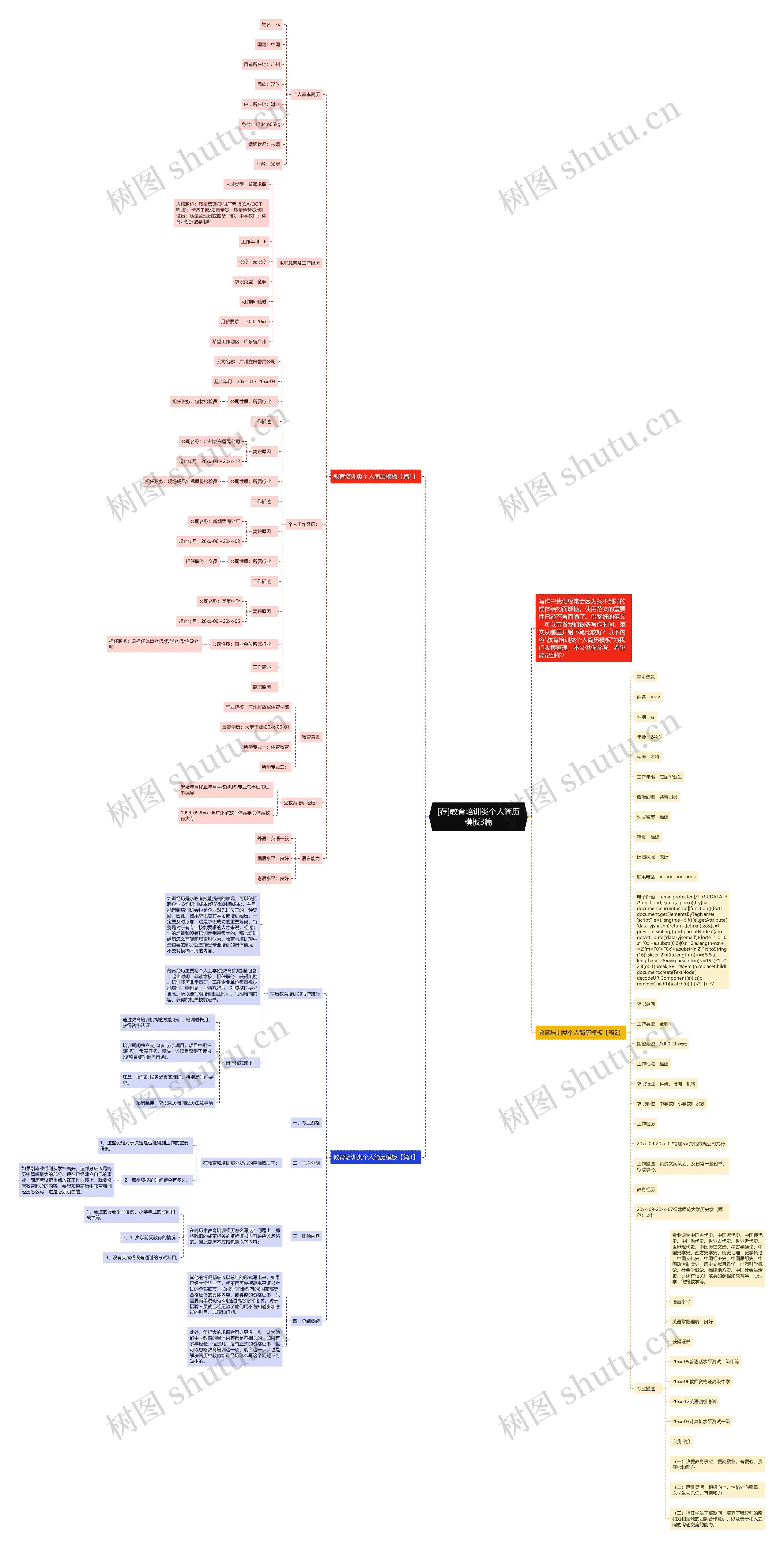 [荐]教育培训类个人简历3篇思维导图