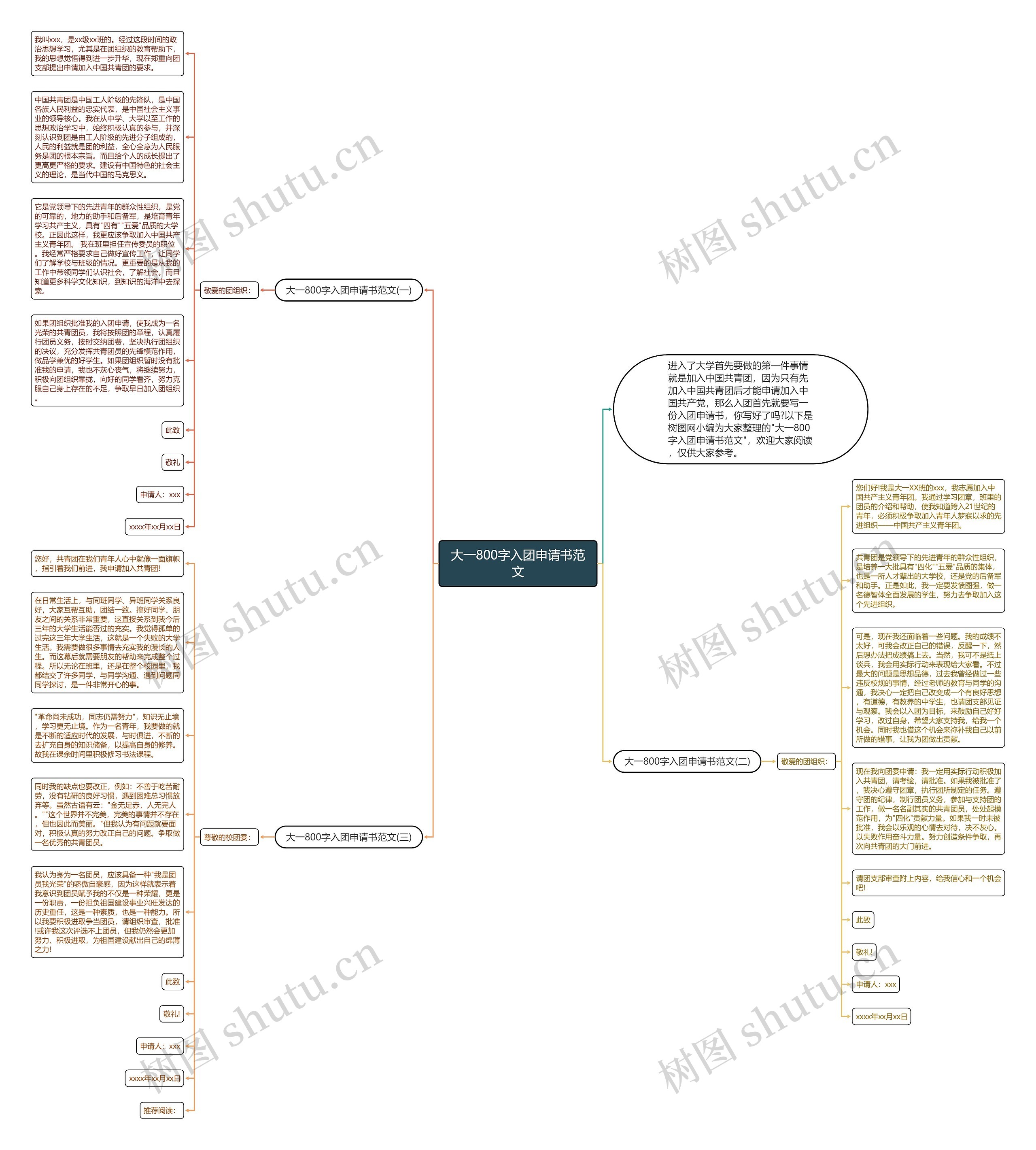 大一800字入团申请书范文思维导图