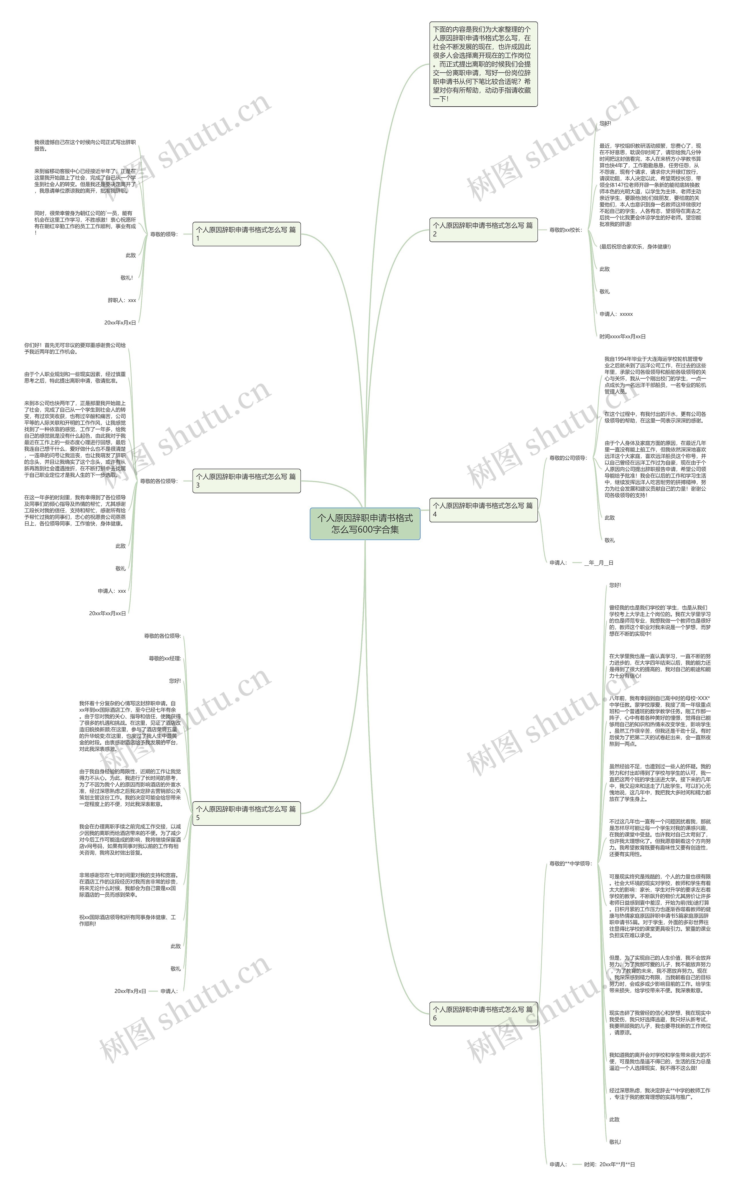个人原因辞职申请书格式怎么写600字合集思维导图