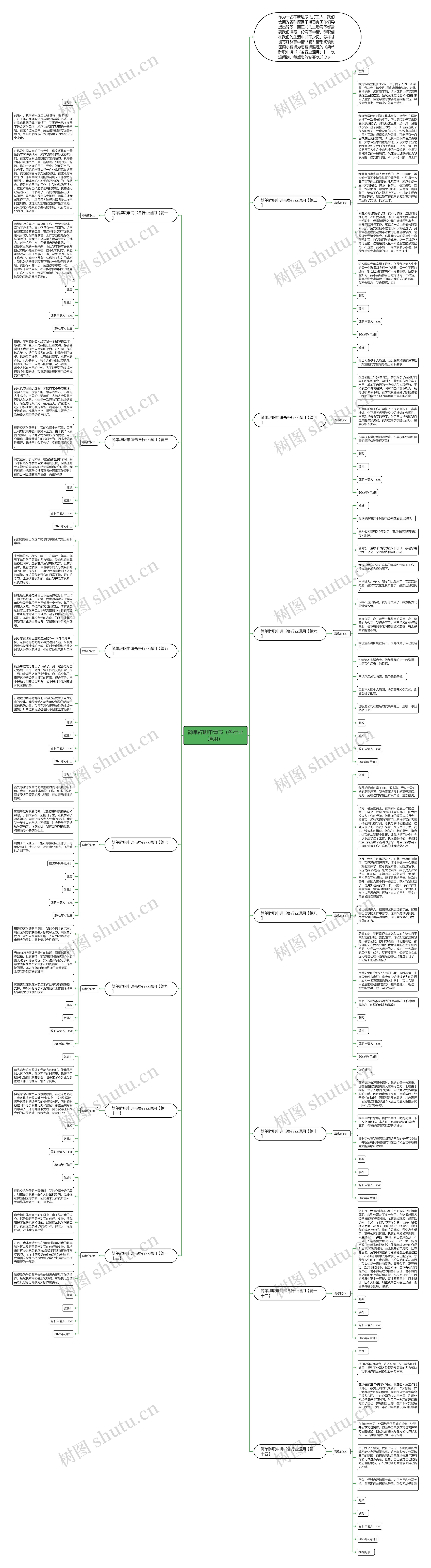 简单辞职申请书（各行业通用）思维导图