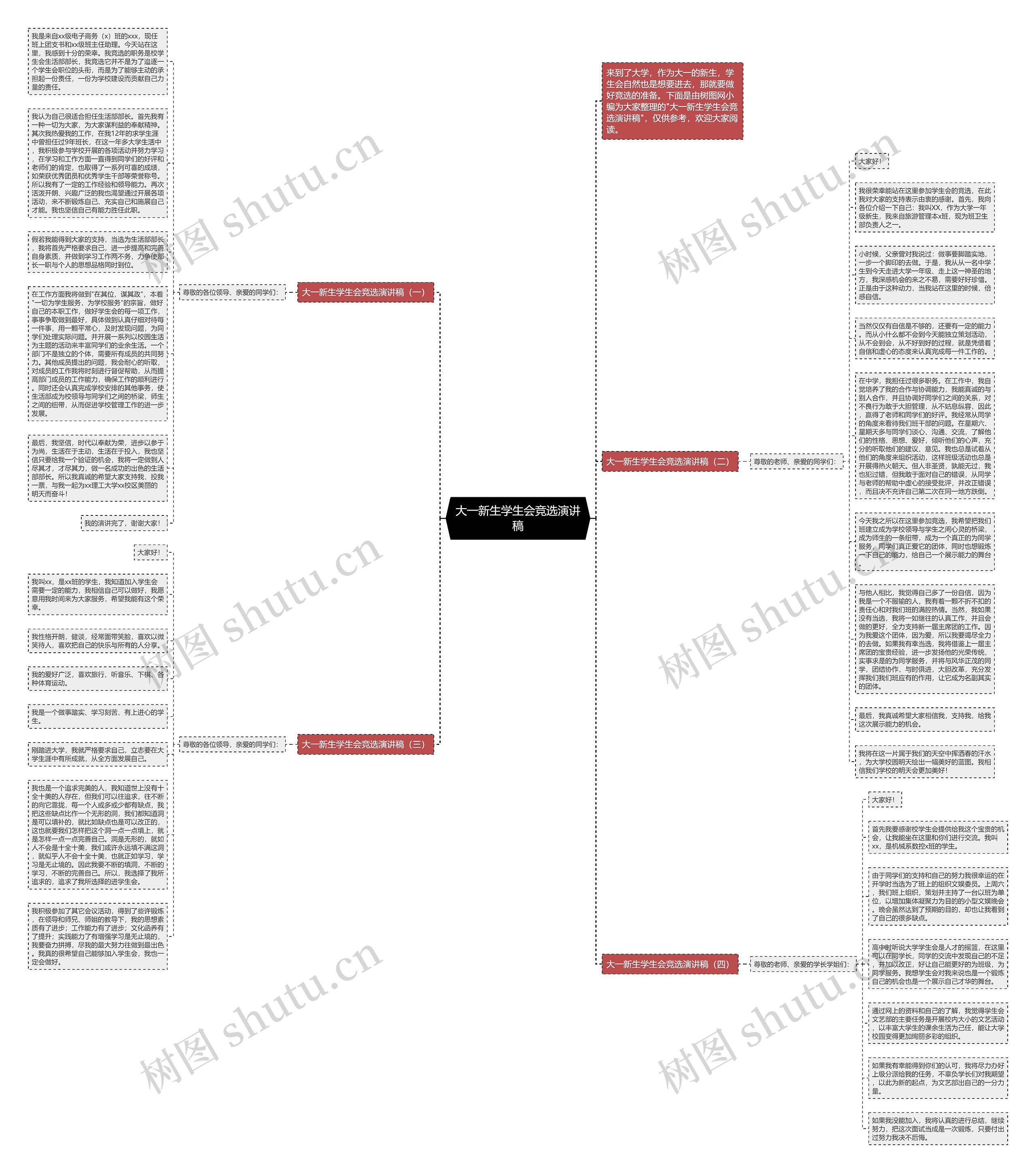 大一新生学生会竞选演讲稿思维导图