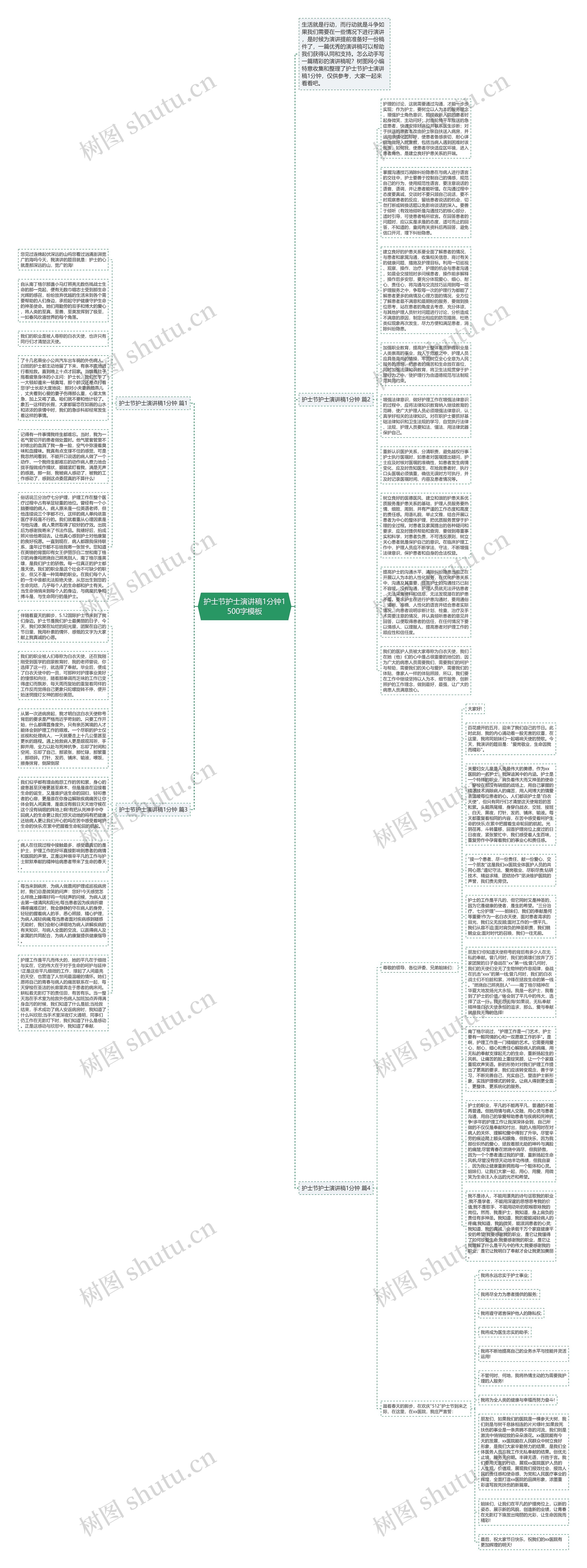 护士节护士演讲稿1分钟1500字思维导图