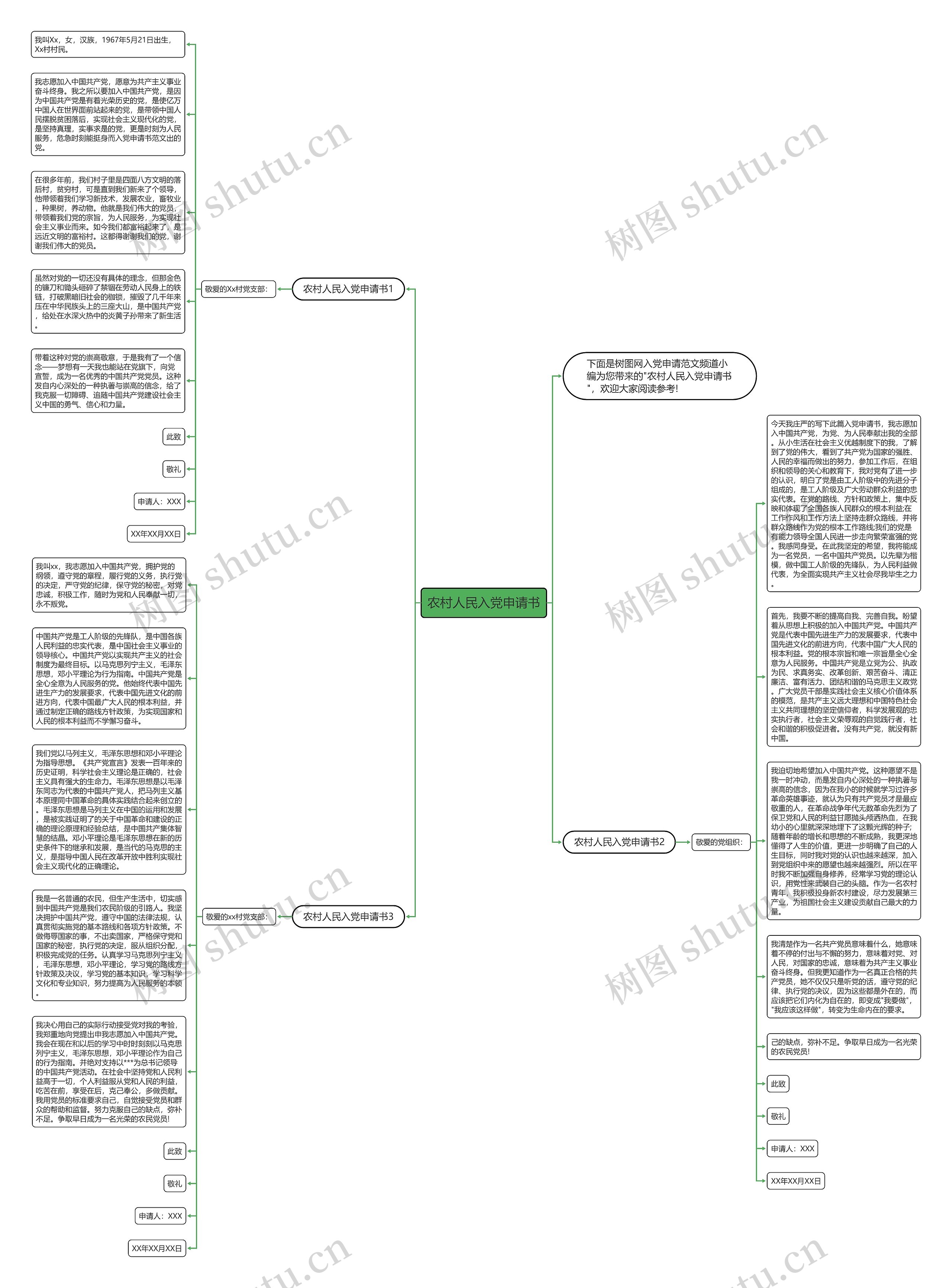 农村人民入党申请书思维导图