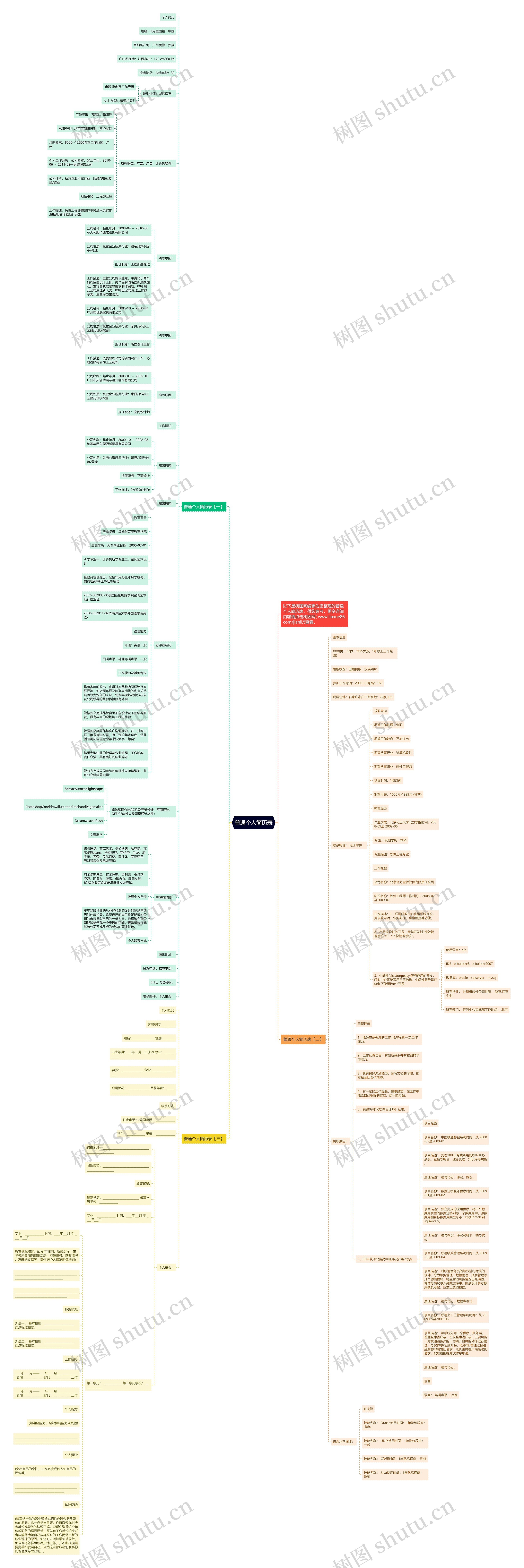 普通个人简历表思维导图