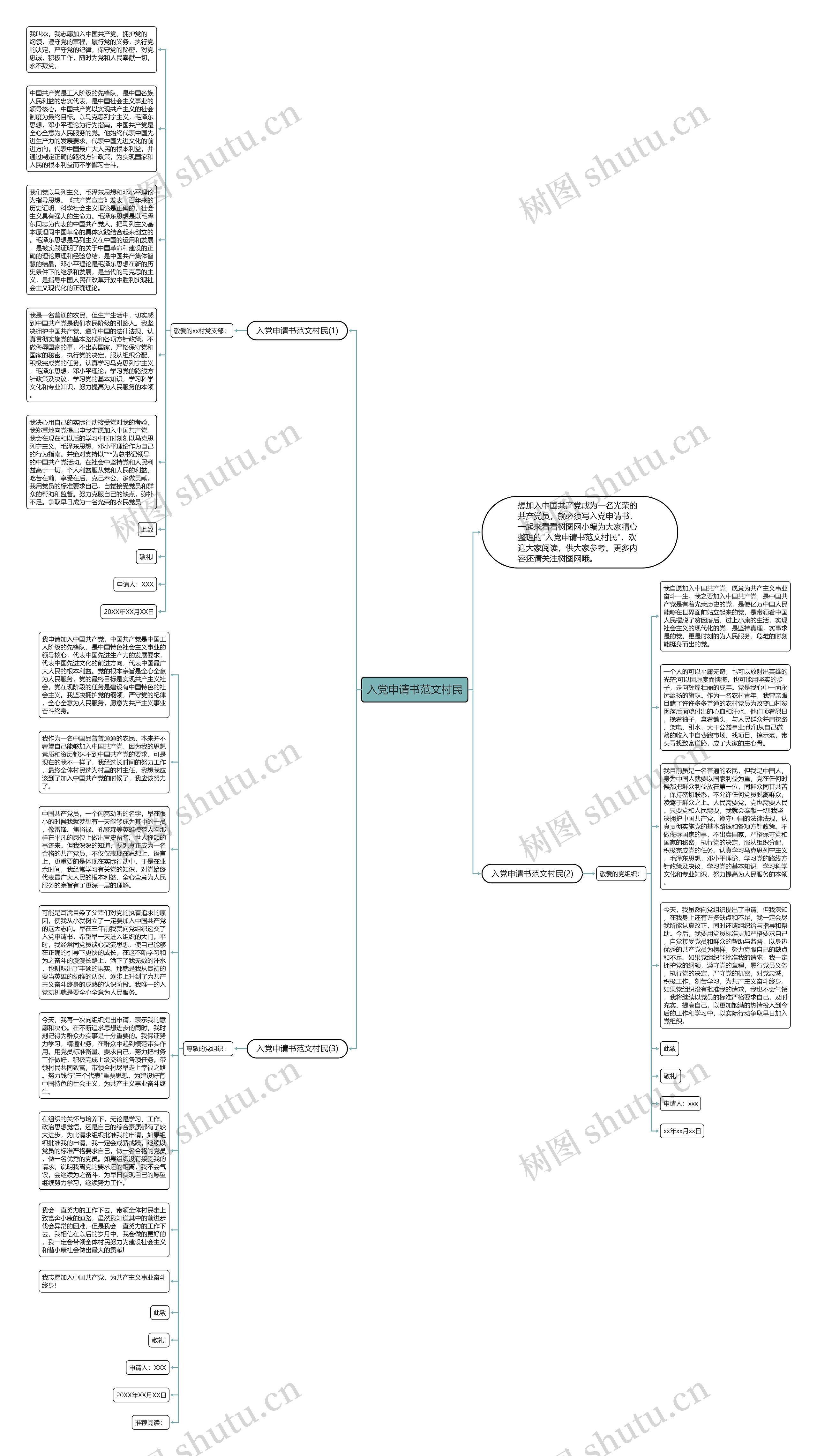 入党申请书范文村民思维导图