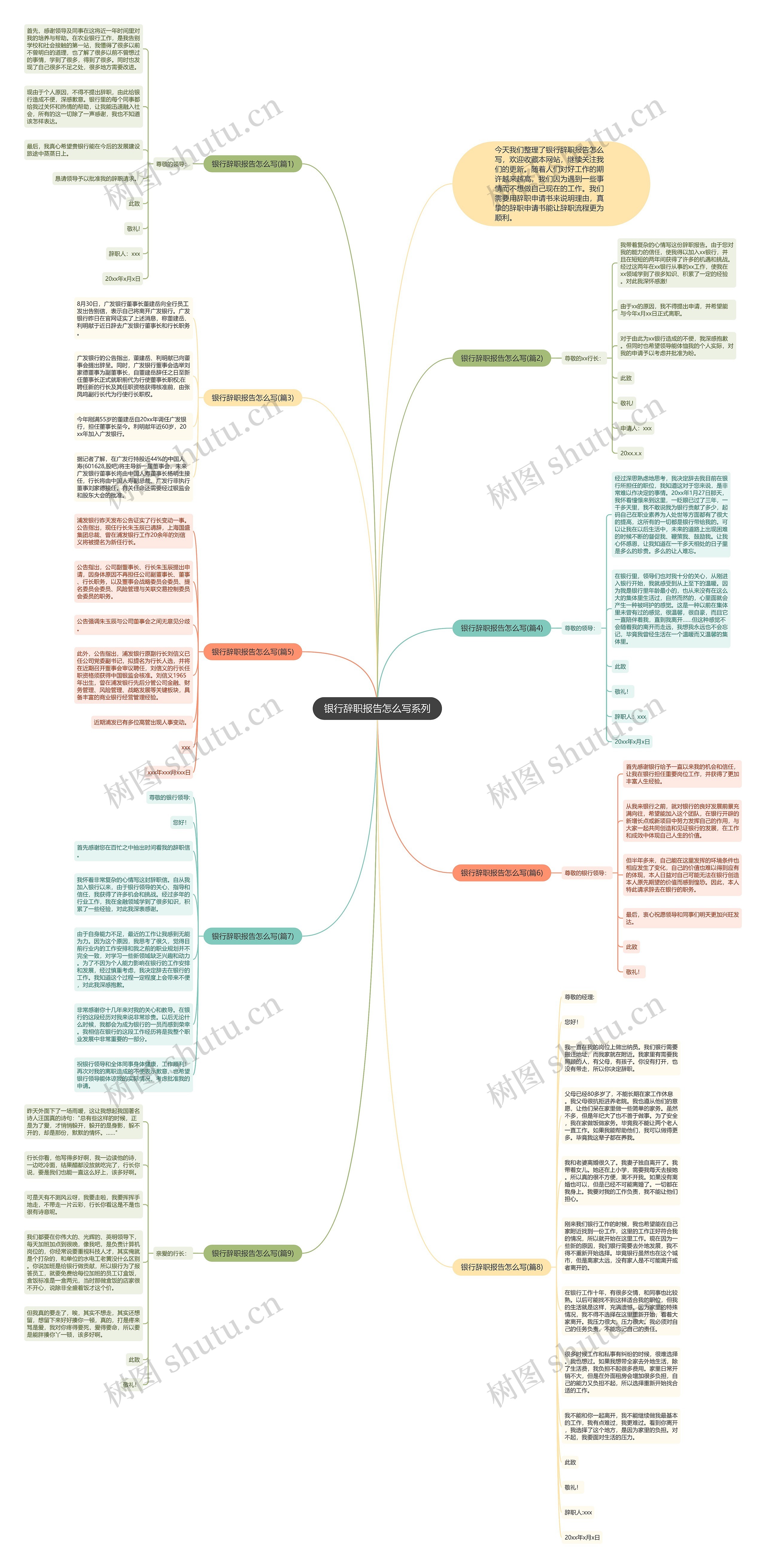 银行辞职报告怎么写系列思维导图