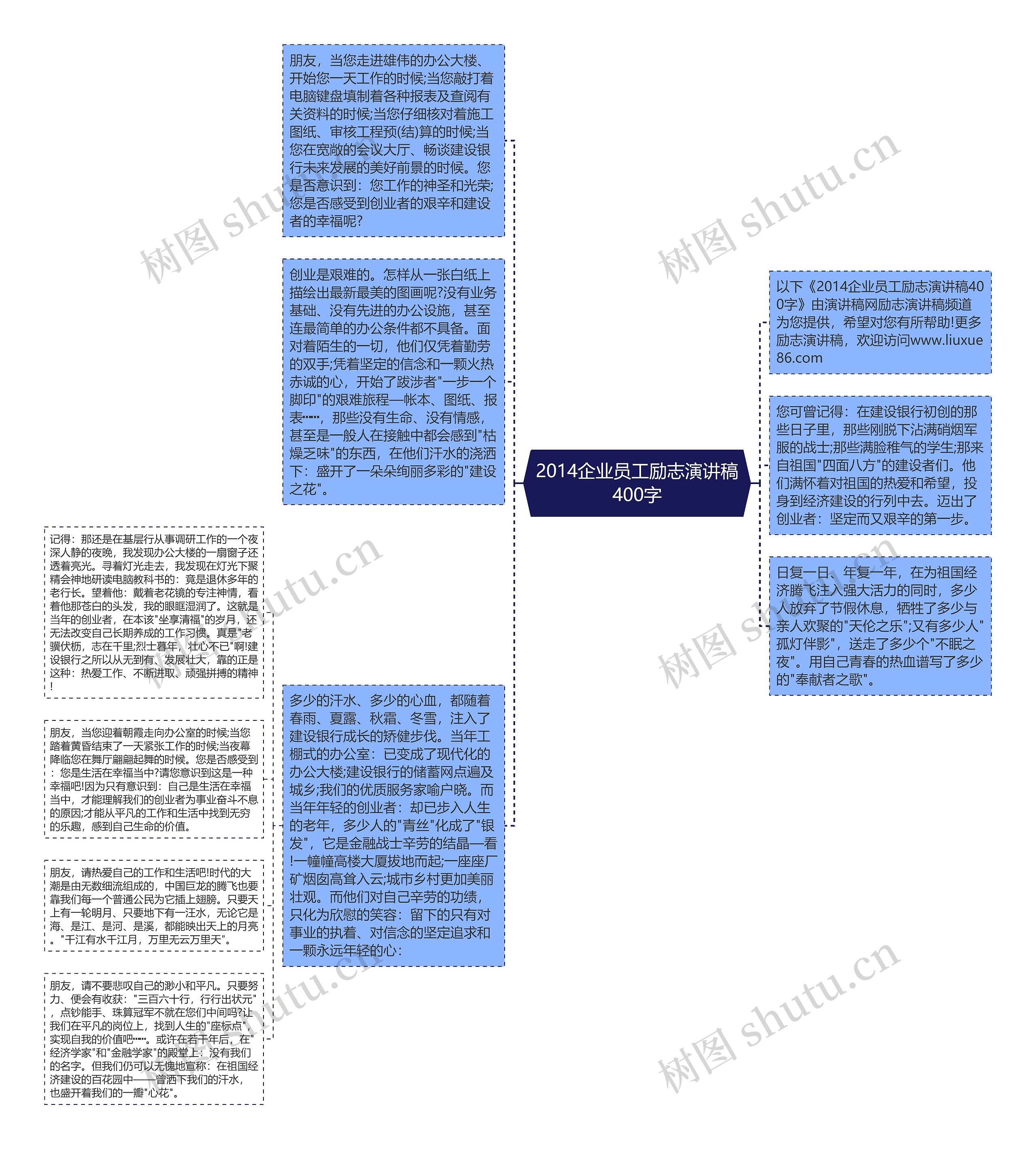 2014企业员工励志演讲稿400字思维导图