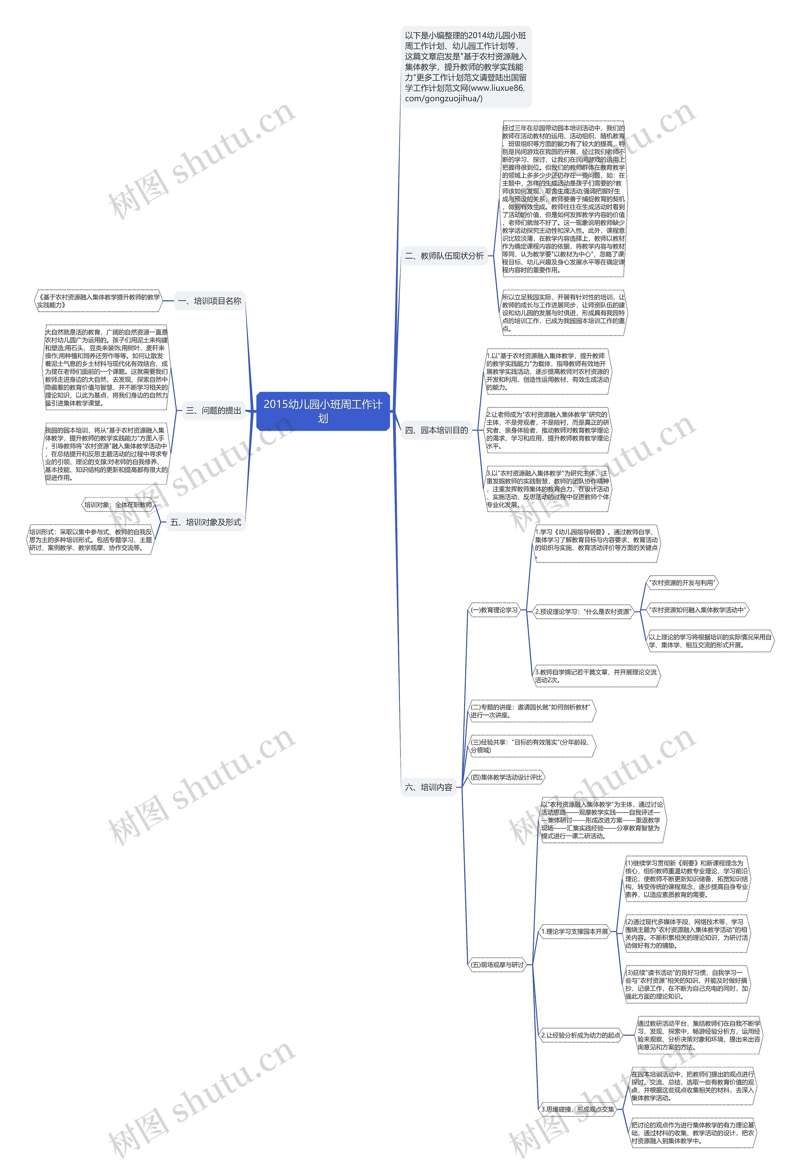 2015幼儿园小班周工作计划思维导图