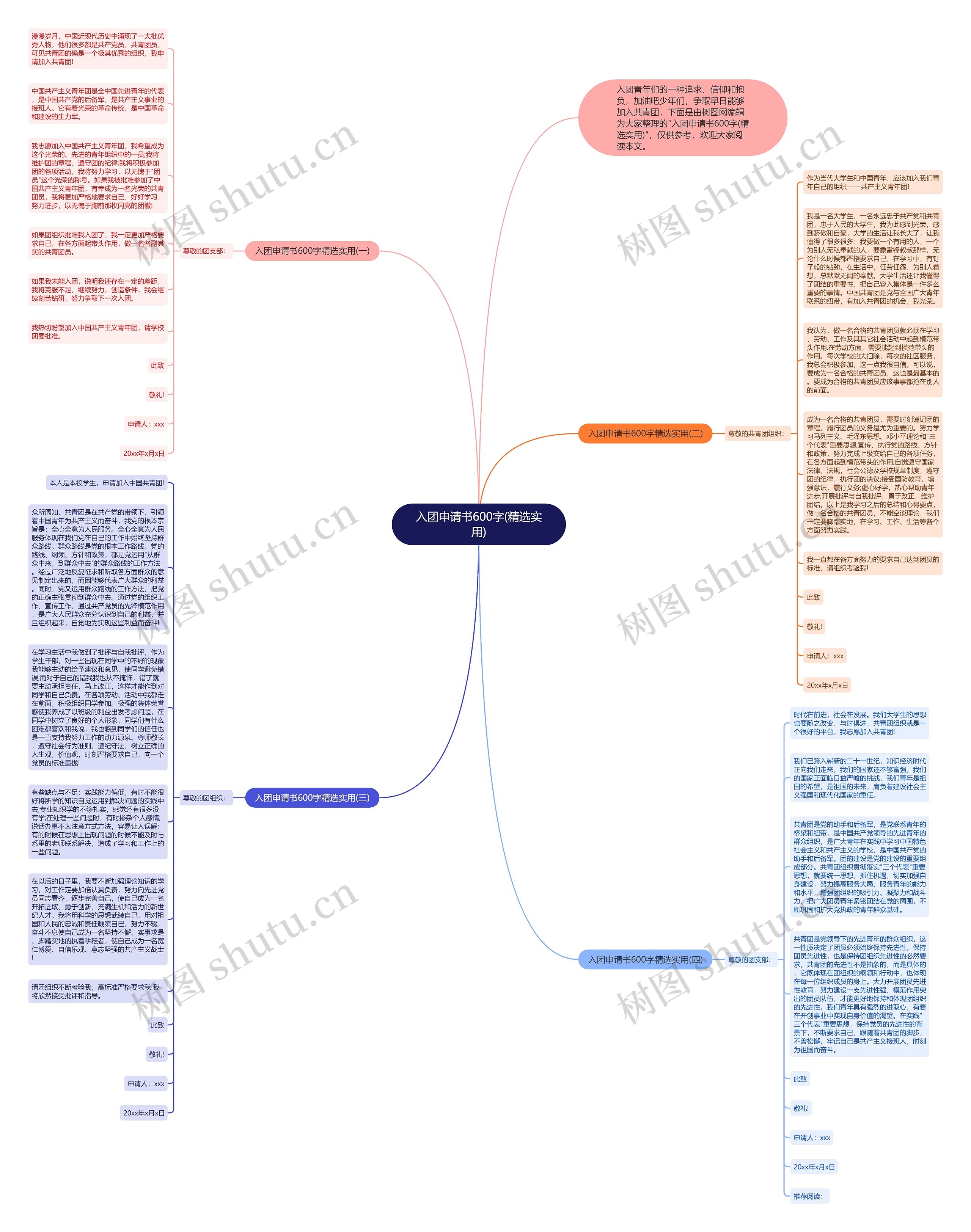入团申请书600字(精选实用)思维导图