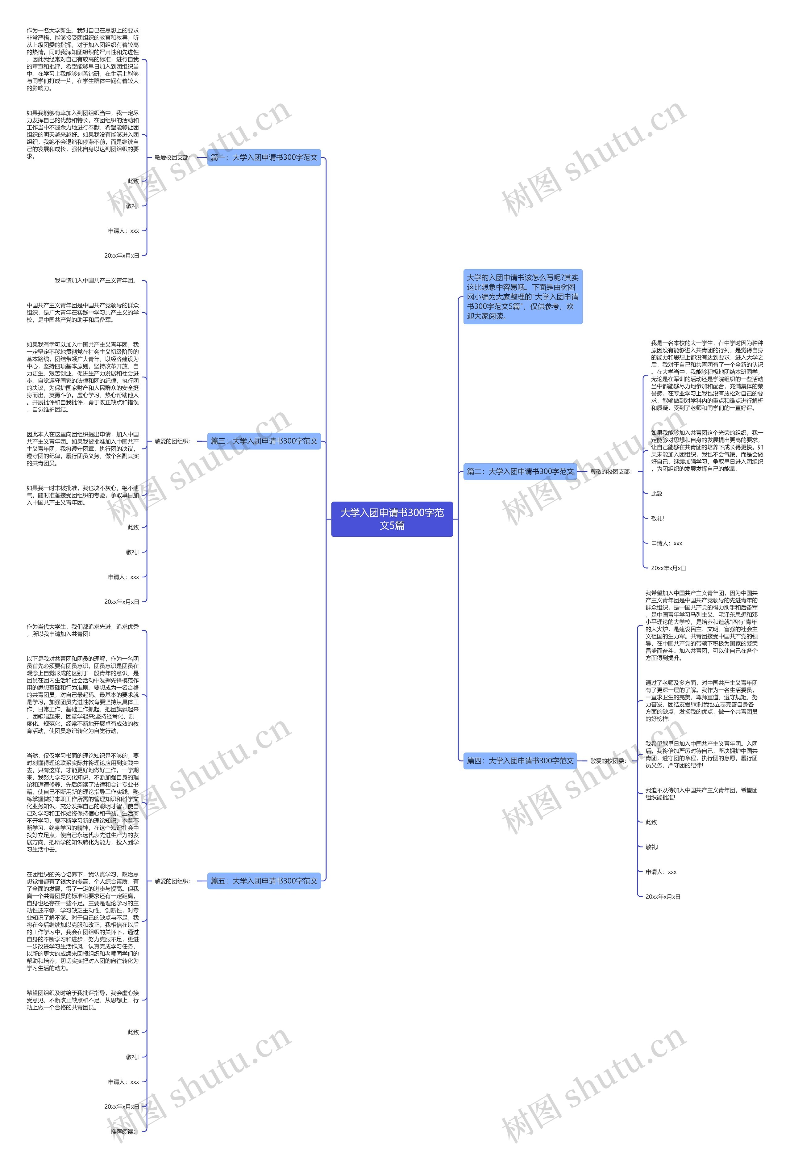 大学入团申请书300字范文5篇思维导图